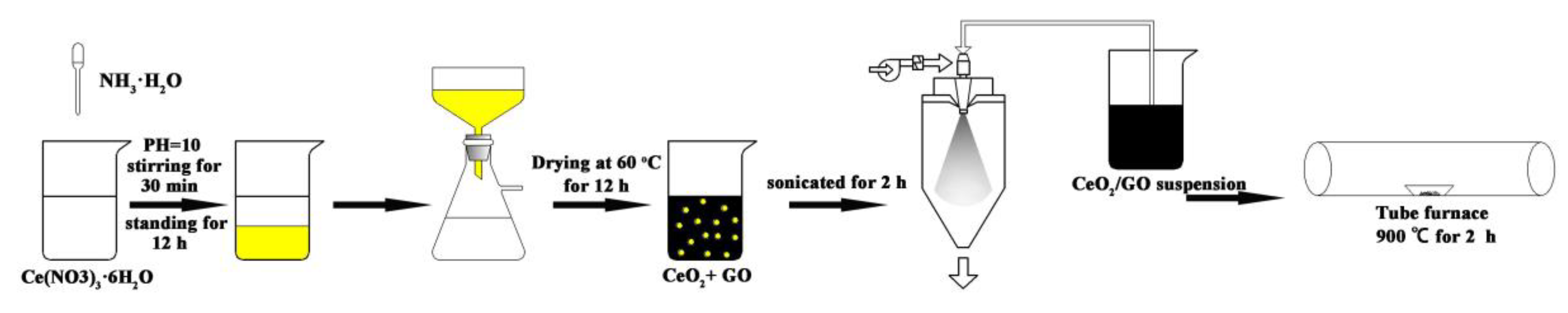 Materials 11 01720 g001 Materials 11 01720 g001