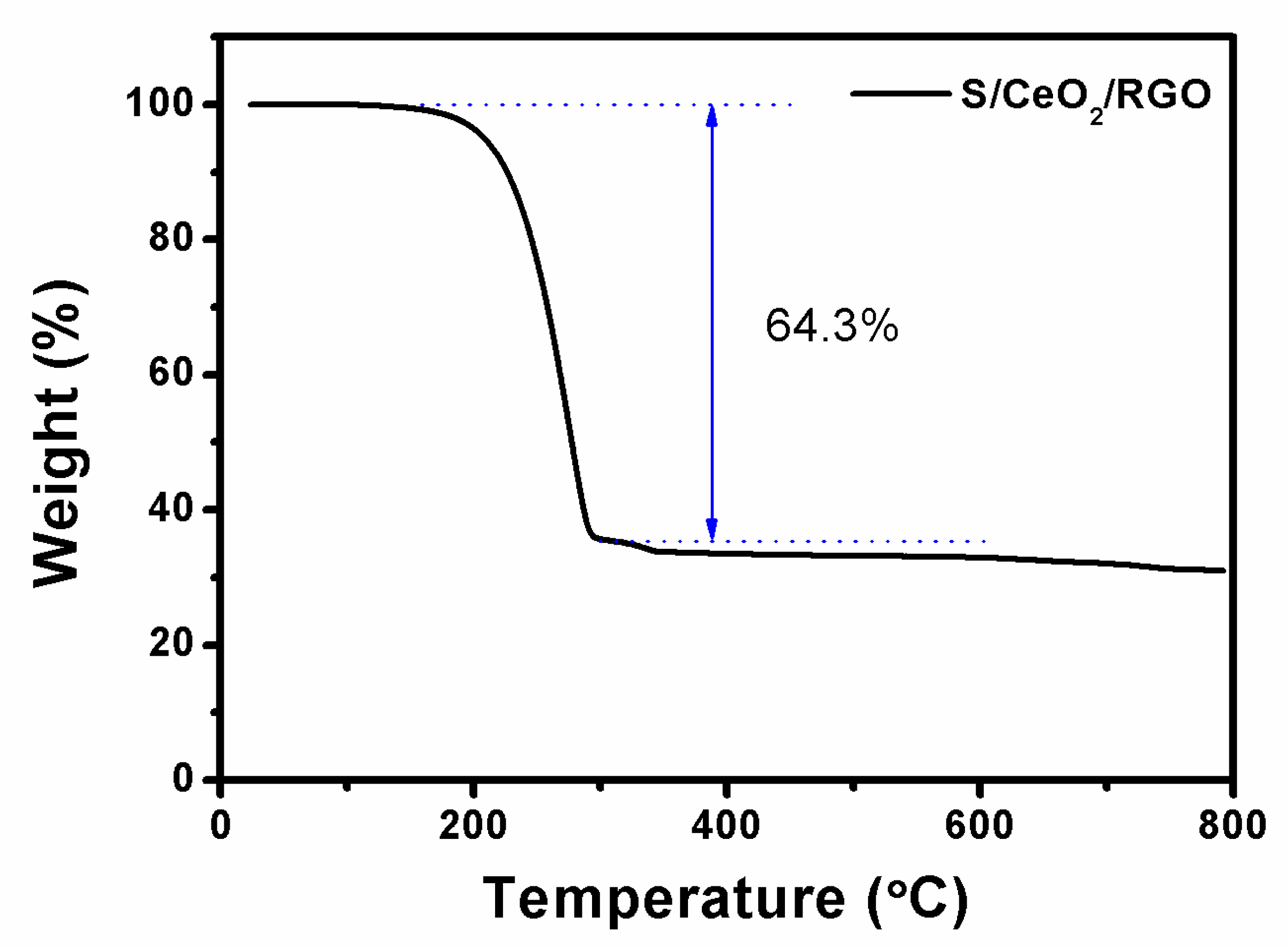 Materials 11 01720 g007 Materials 11 01720 g007