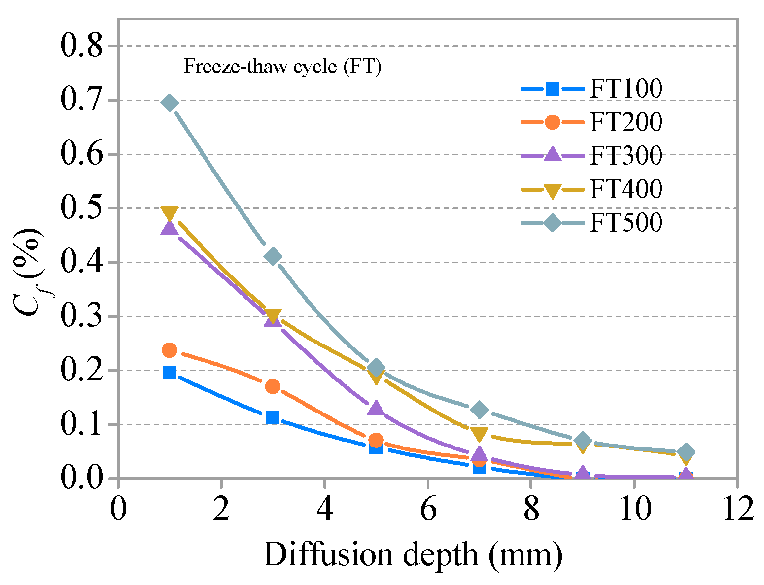 Materials 11 01721 g011