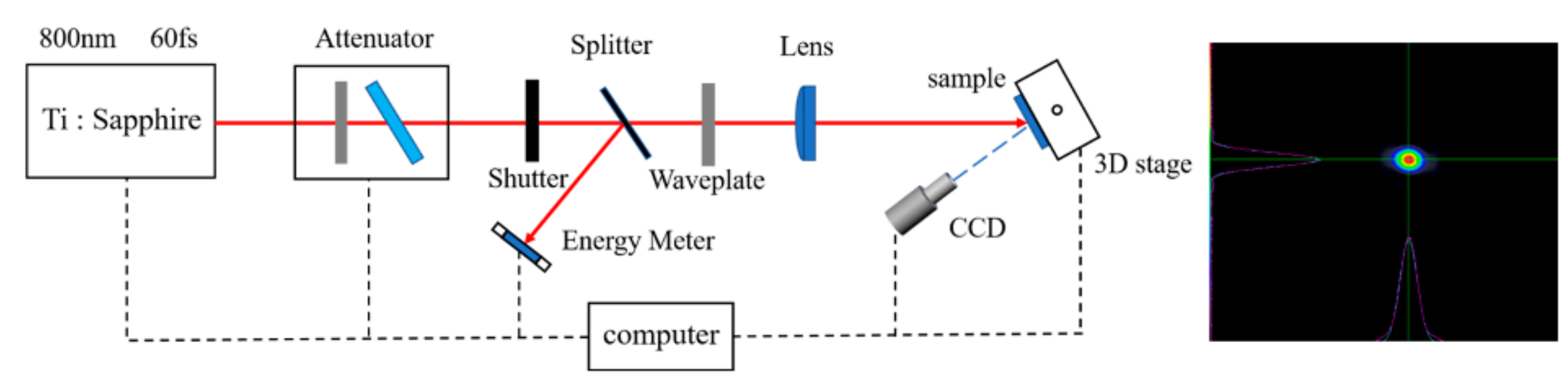 Materials Free Full Text Thermochromic And Femtosecond - 