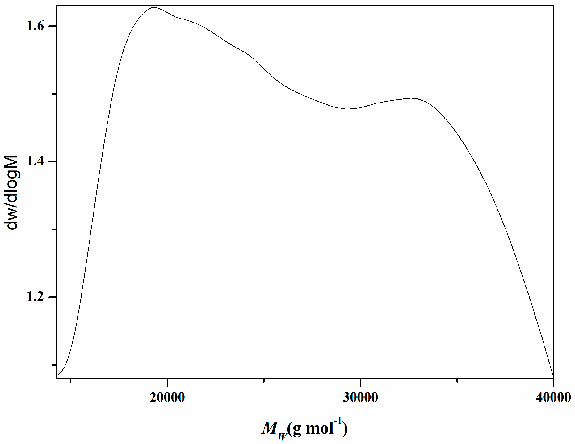 Materials 11 01725 g005