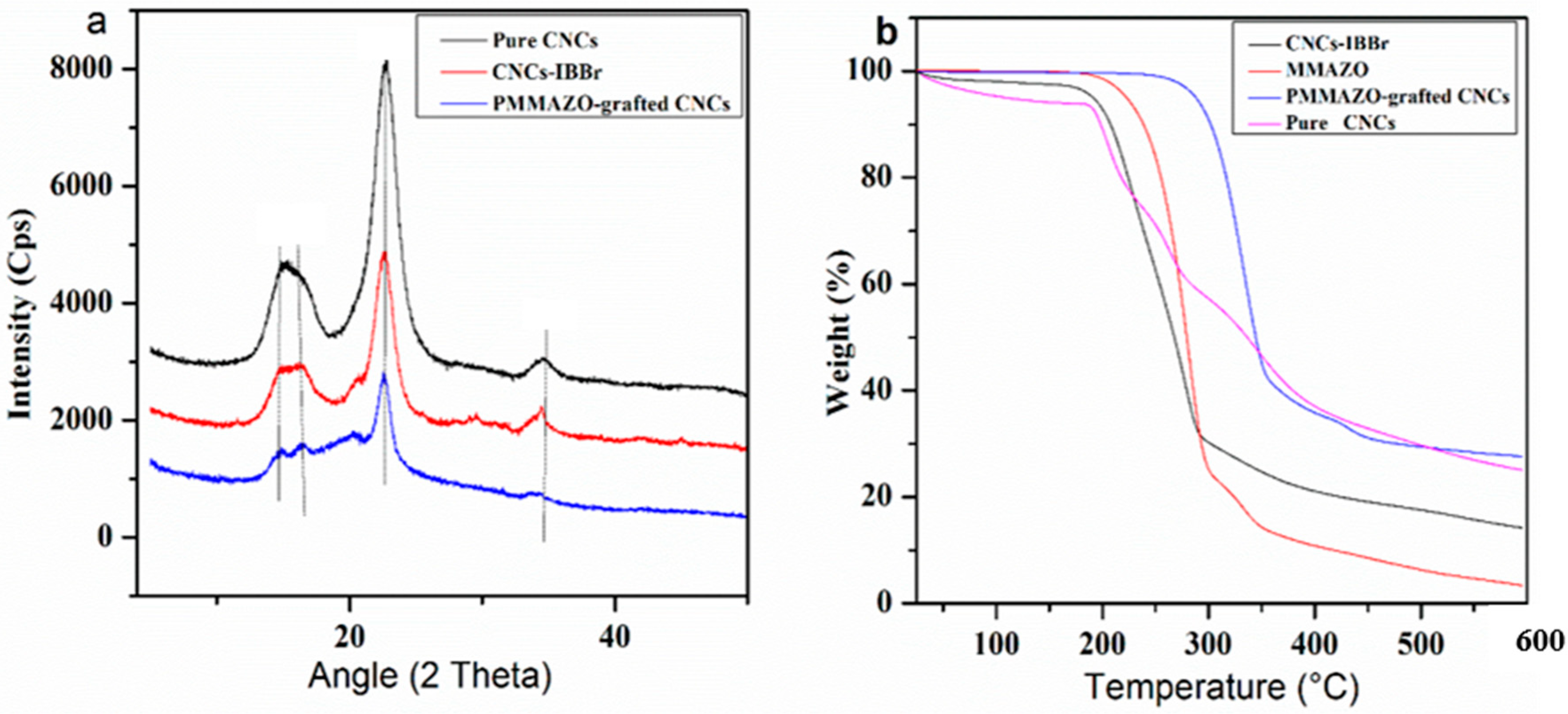 Materials 11 01725 g006