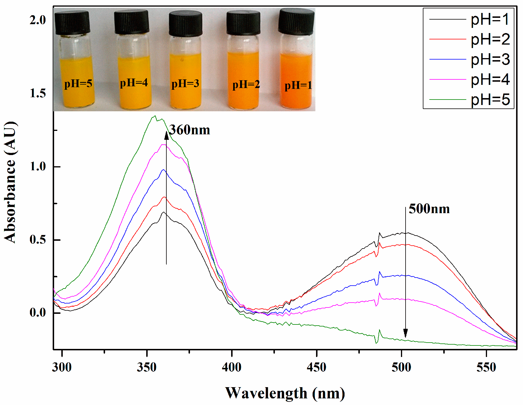 Materials 11 01725 g007