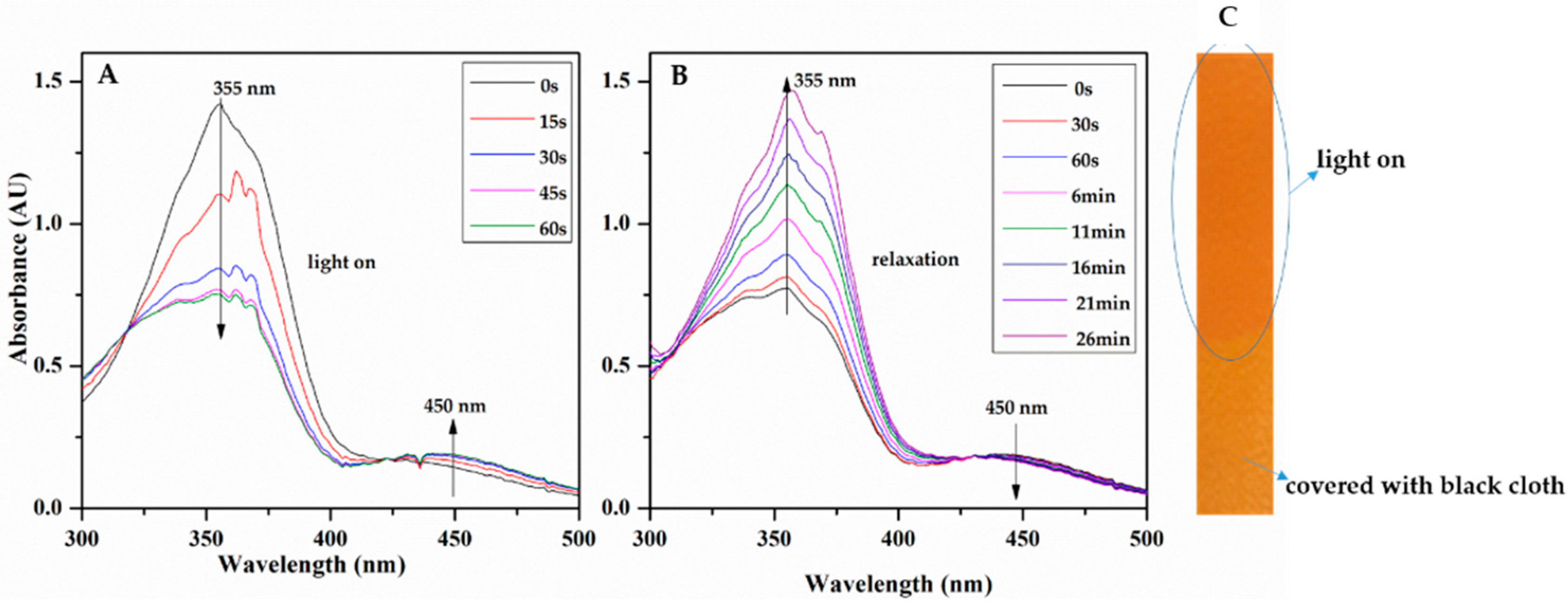 Materials 11 01725 g008