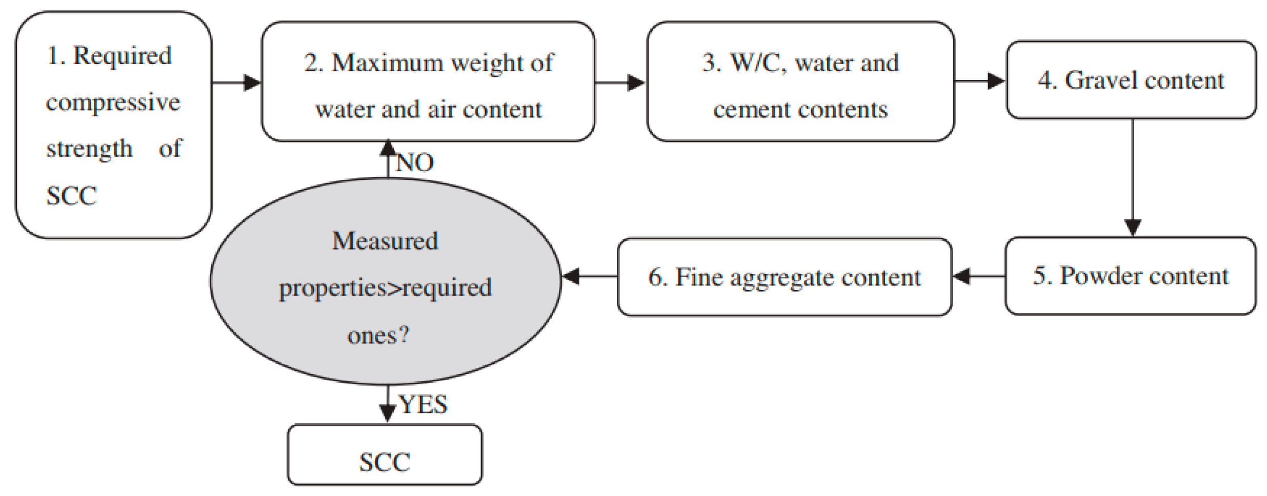 Materials 11 01729 g001
