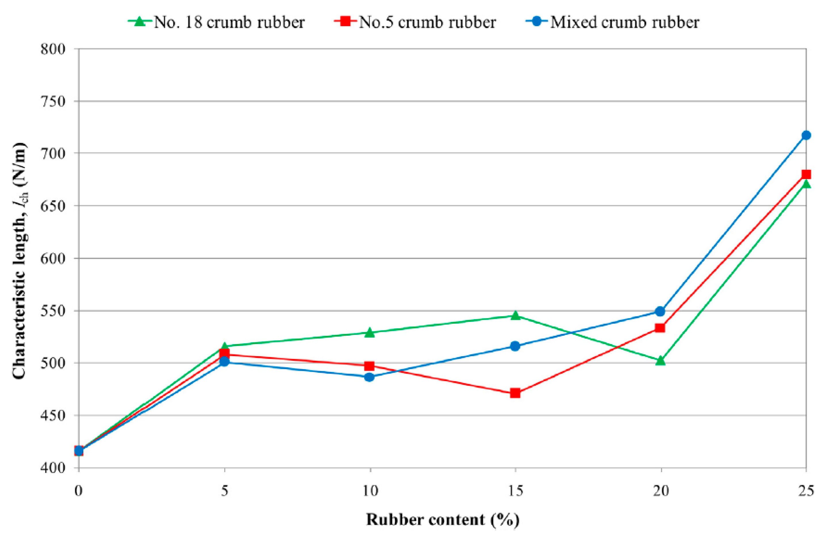 Materials 11 01729 g006