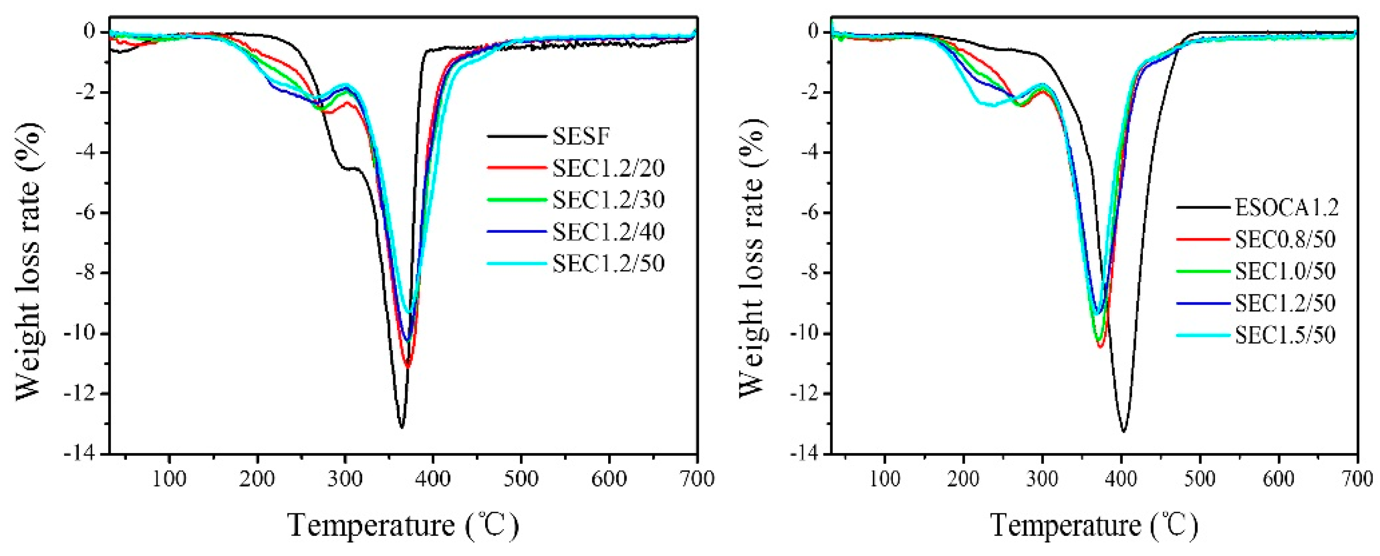Materials 11 01731 g003 Materials 11 01731 g003