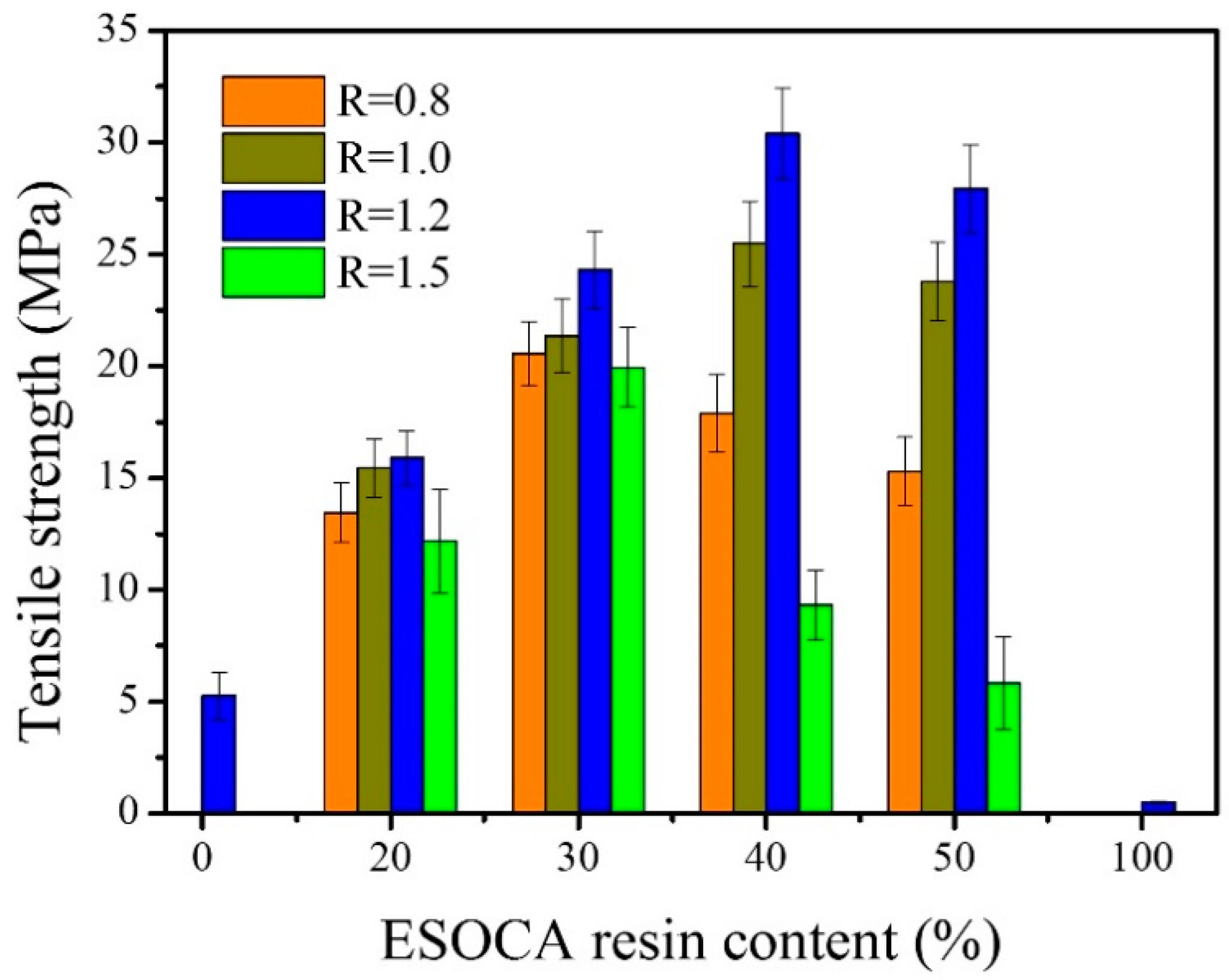 Materials 11 01731 g005 Materials 11 01731 g005