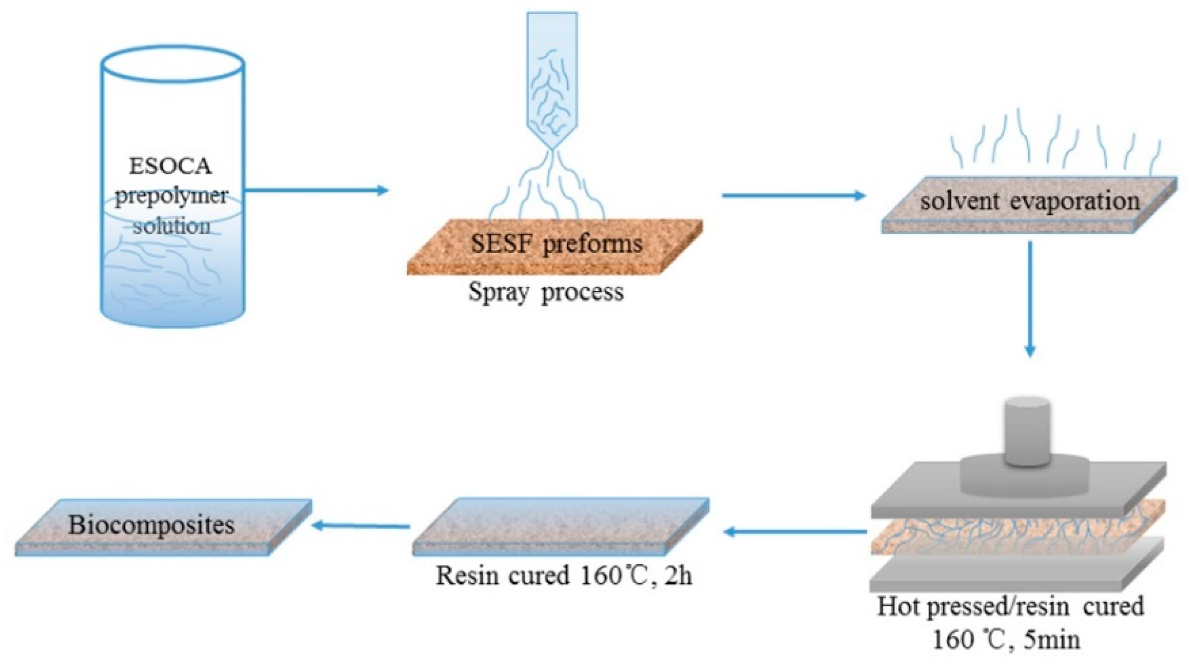 Materials 11 01731 sch002 Materials 11 01731 sch002