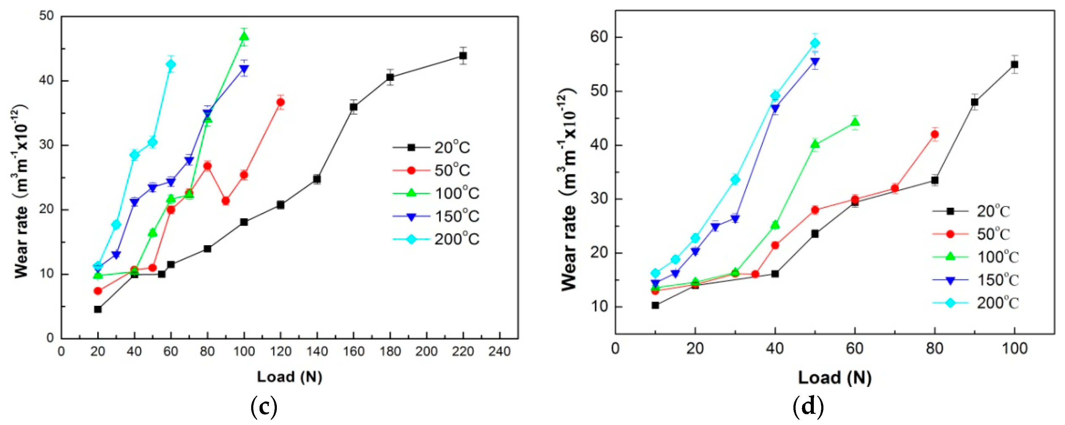 Materials 11 01735 g001b