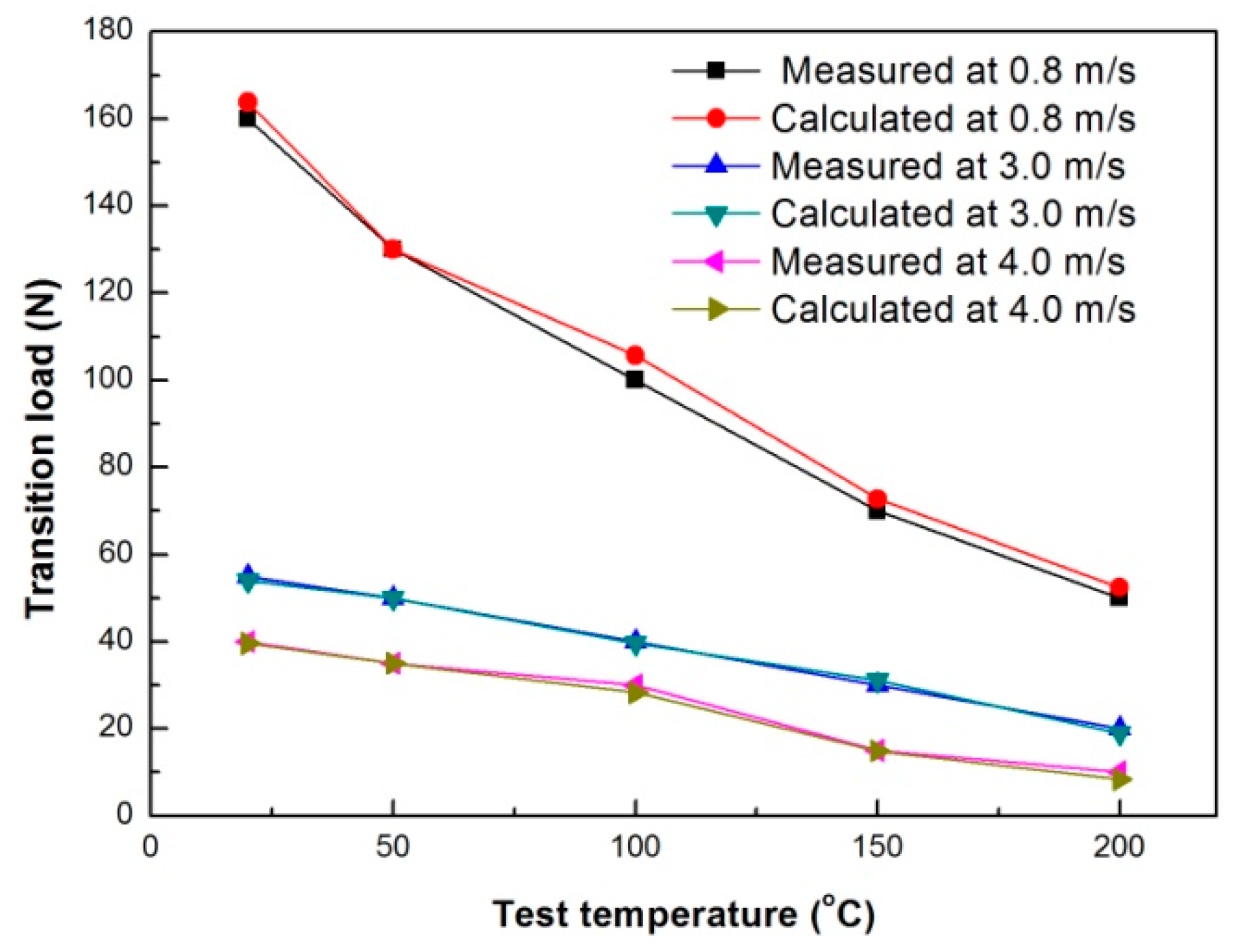 Materials 11 01735 g011