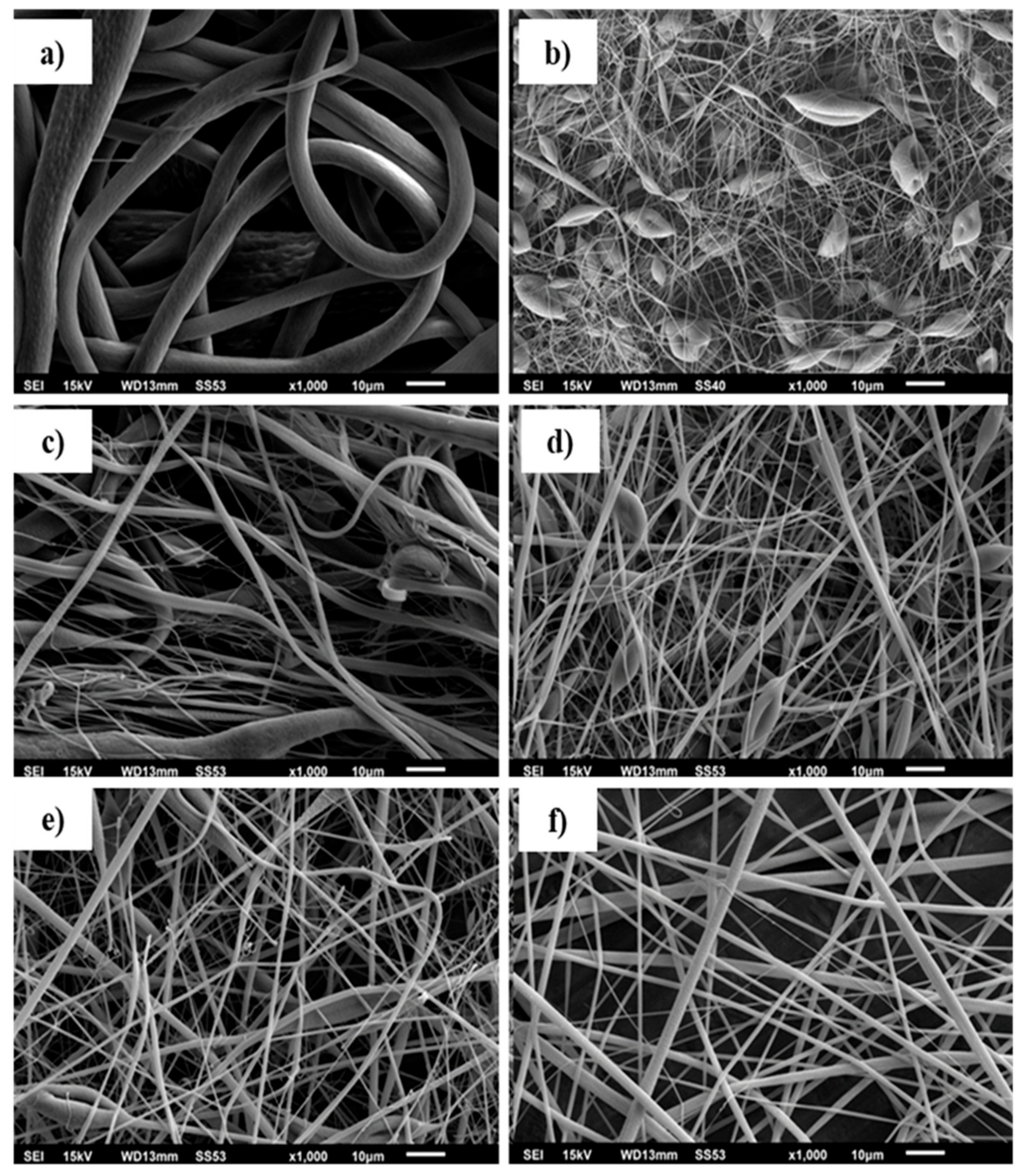 Materials Free FullText Electrospinning of Ethylene Vinyl Acetate