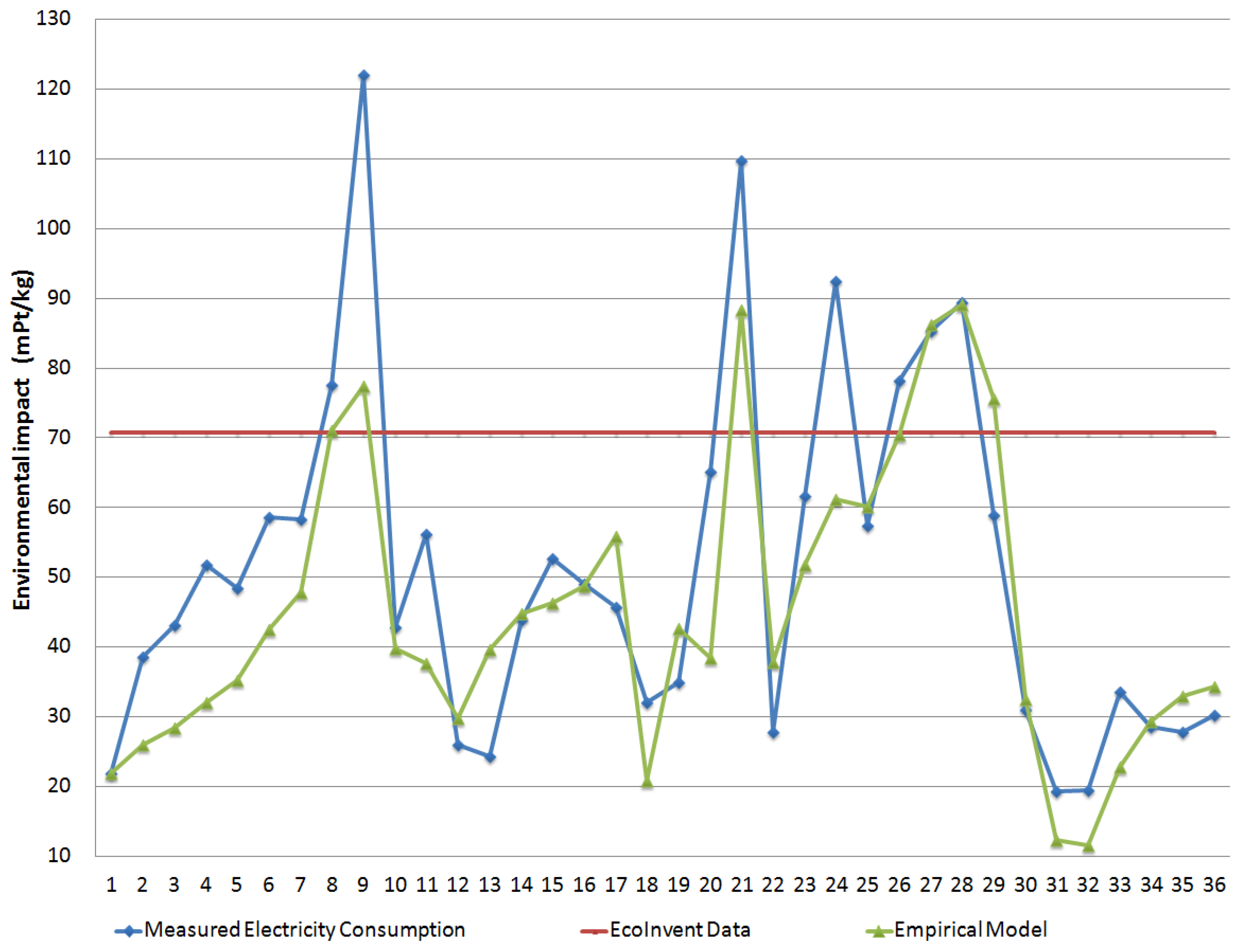 Materials 11 01740 g003