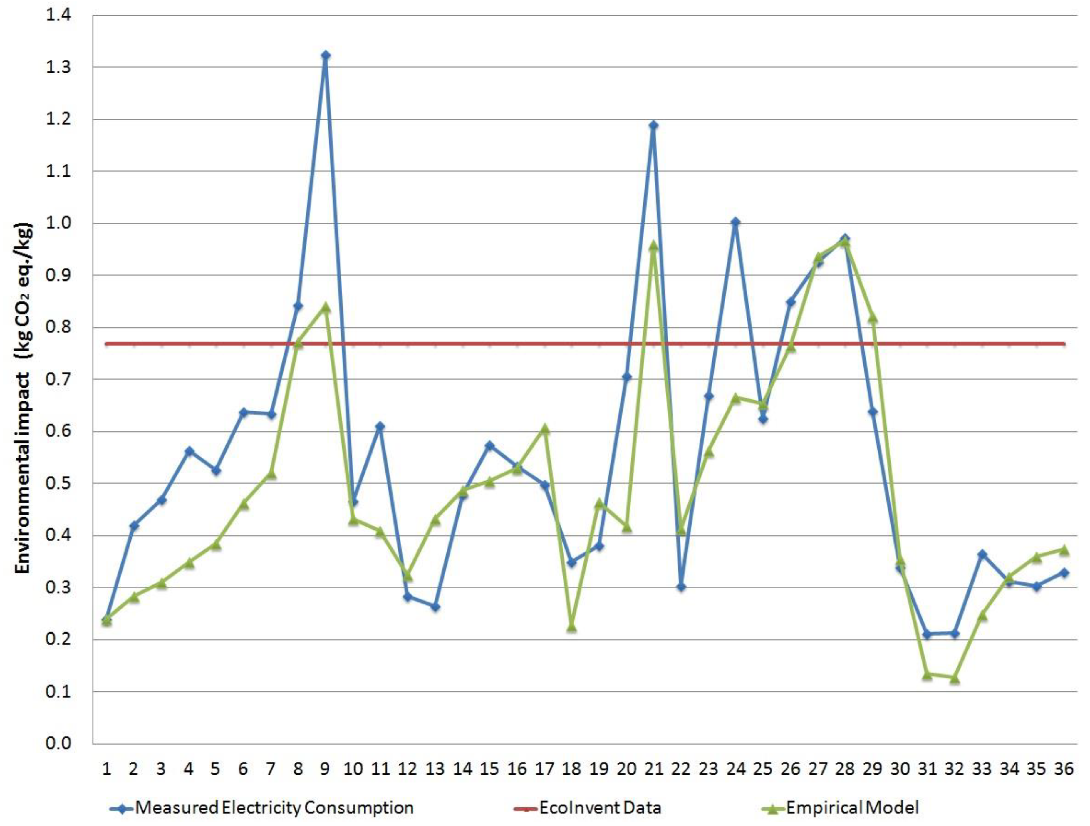 Materials 11 01740 g004