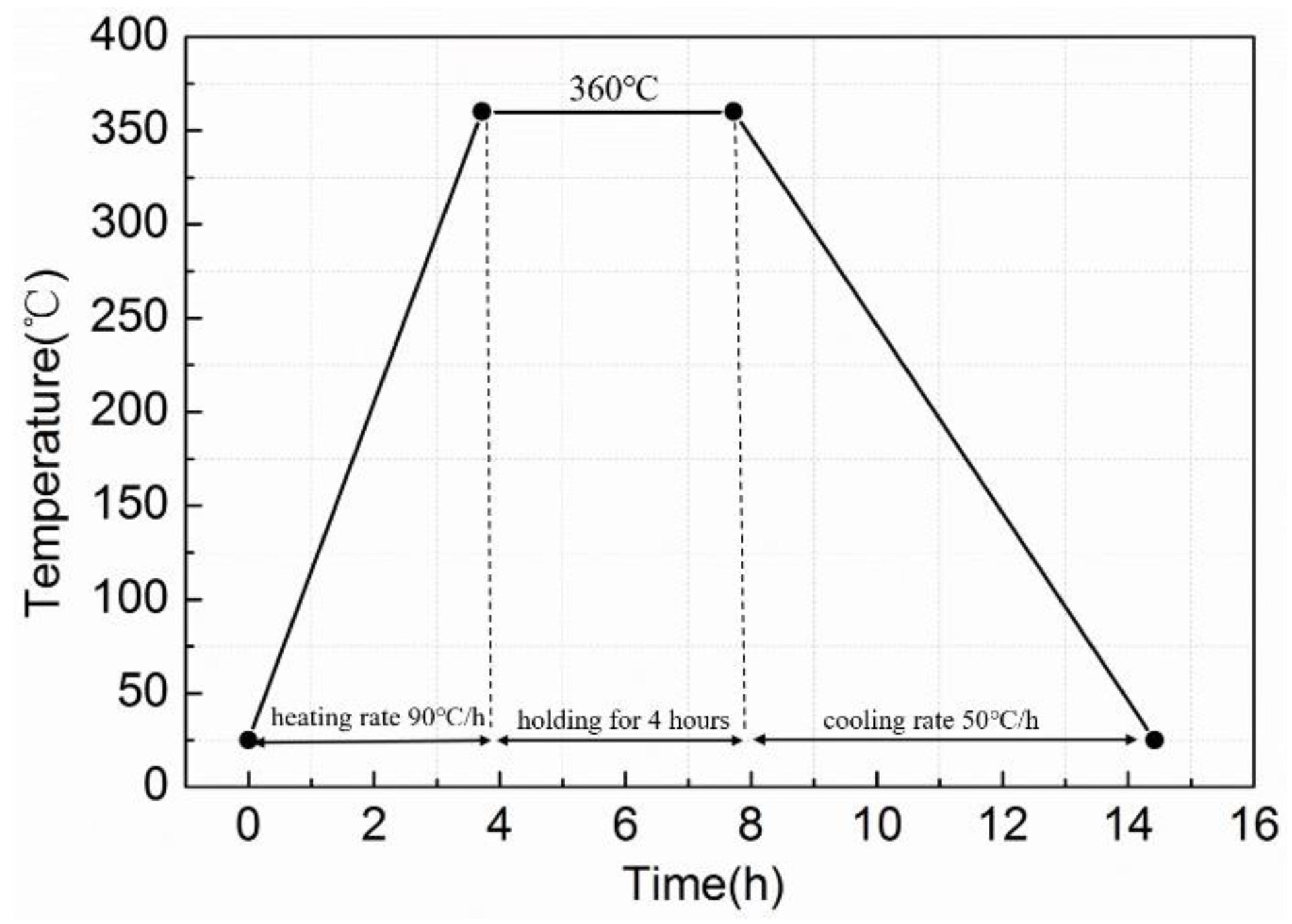 Materials 11 01741 g001 Materials 11 01741 g001