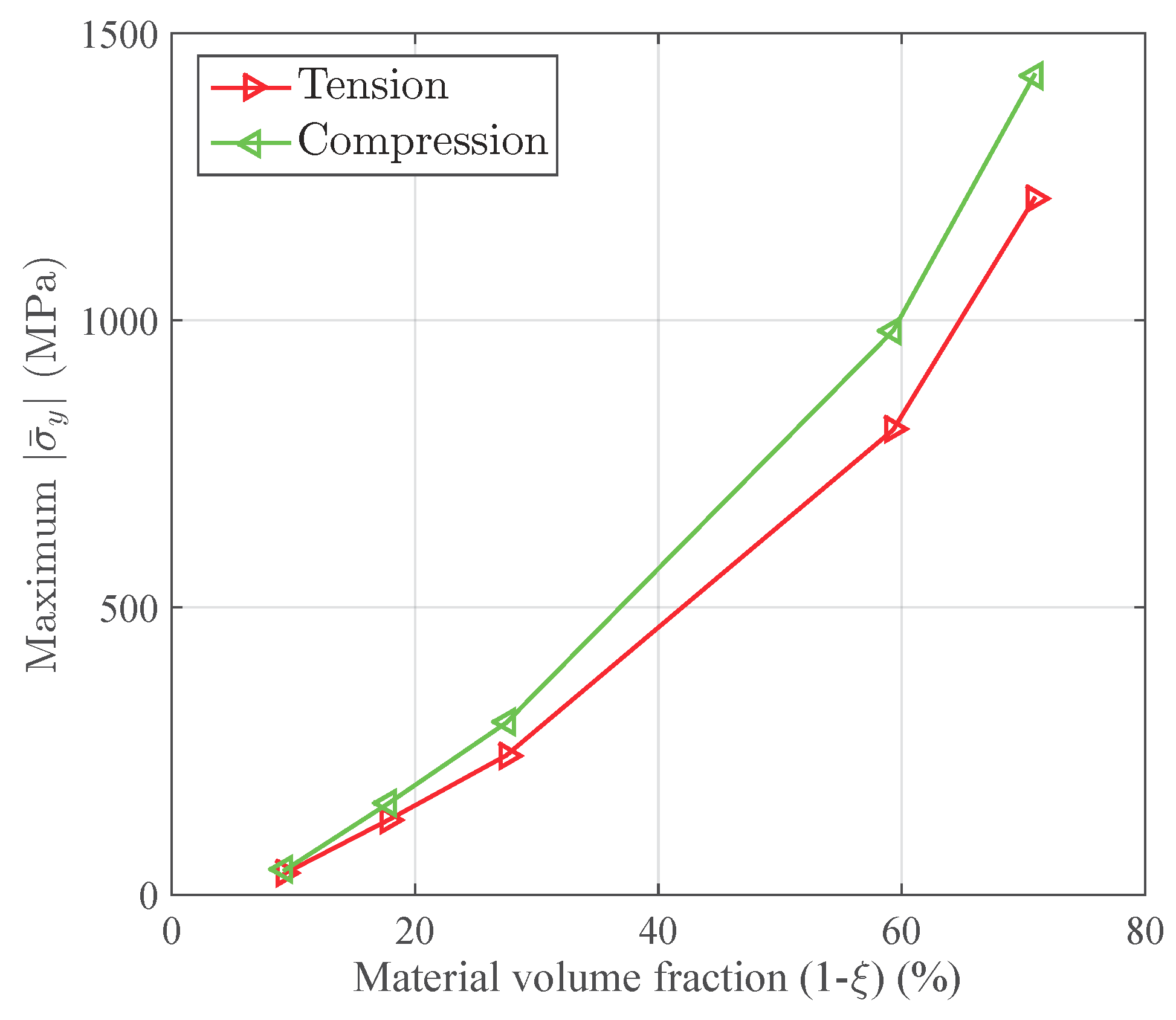 Materials 11 01746 g005 Materials 11 01746 g005