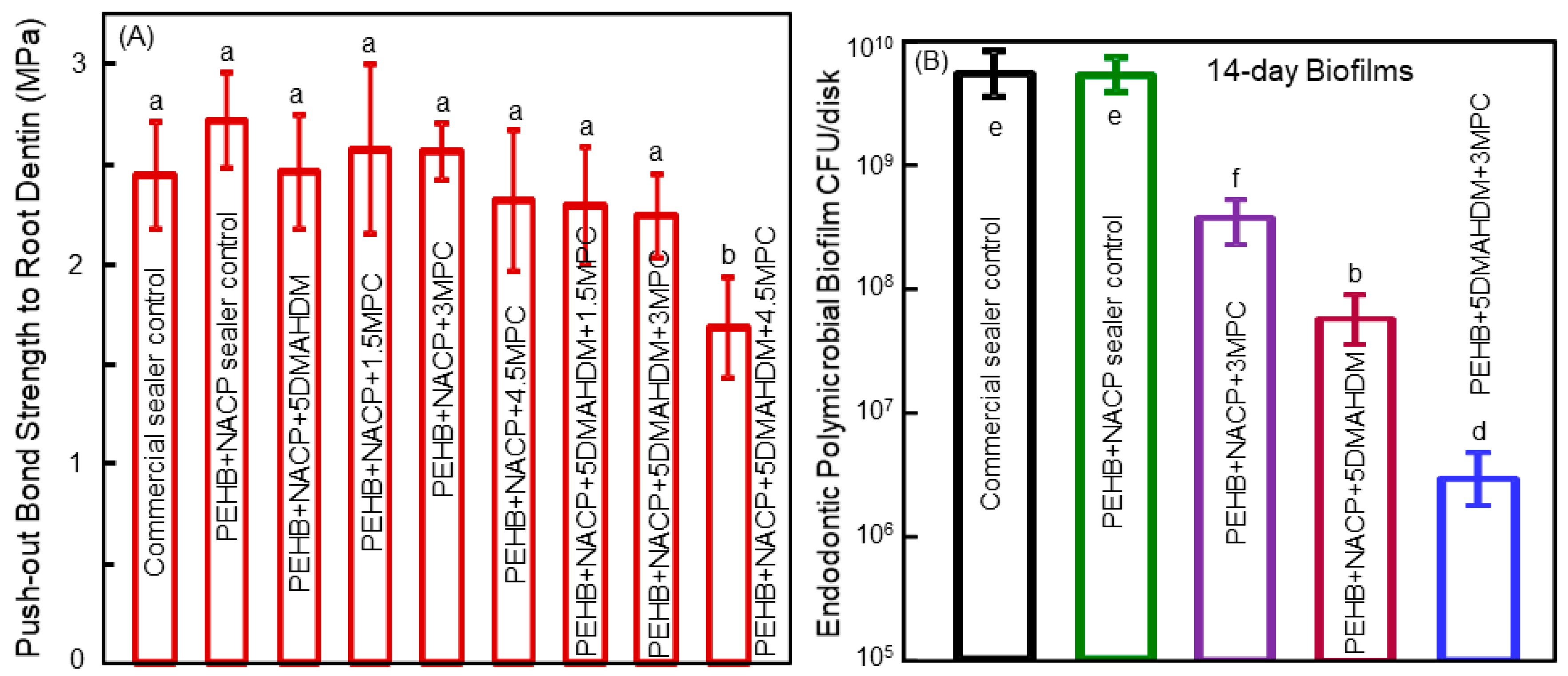 Materials 11 01747 g008