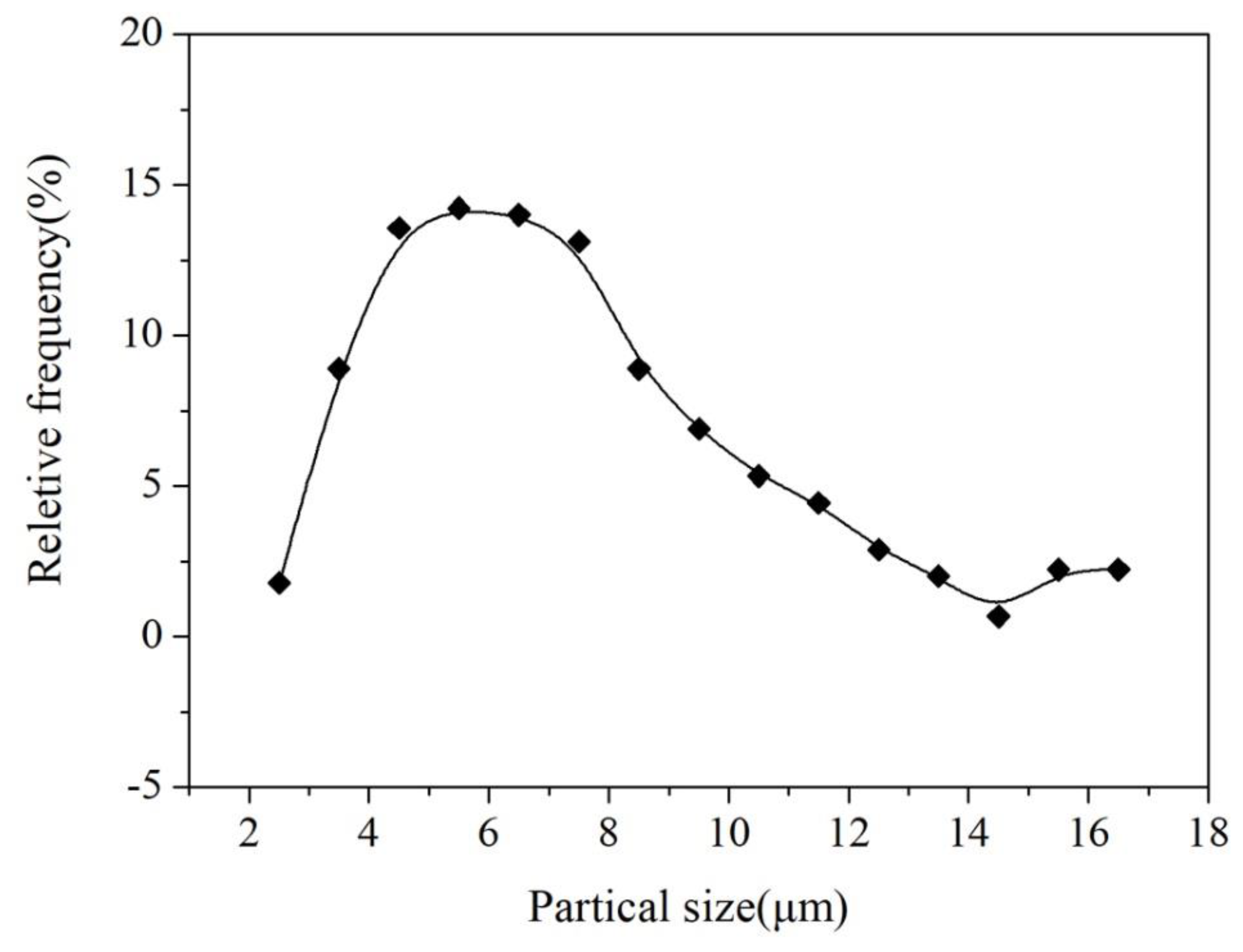 Materials 11 01748 g008
