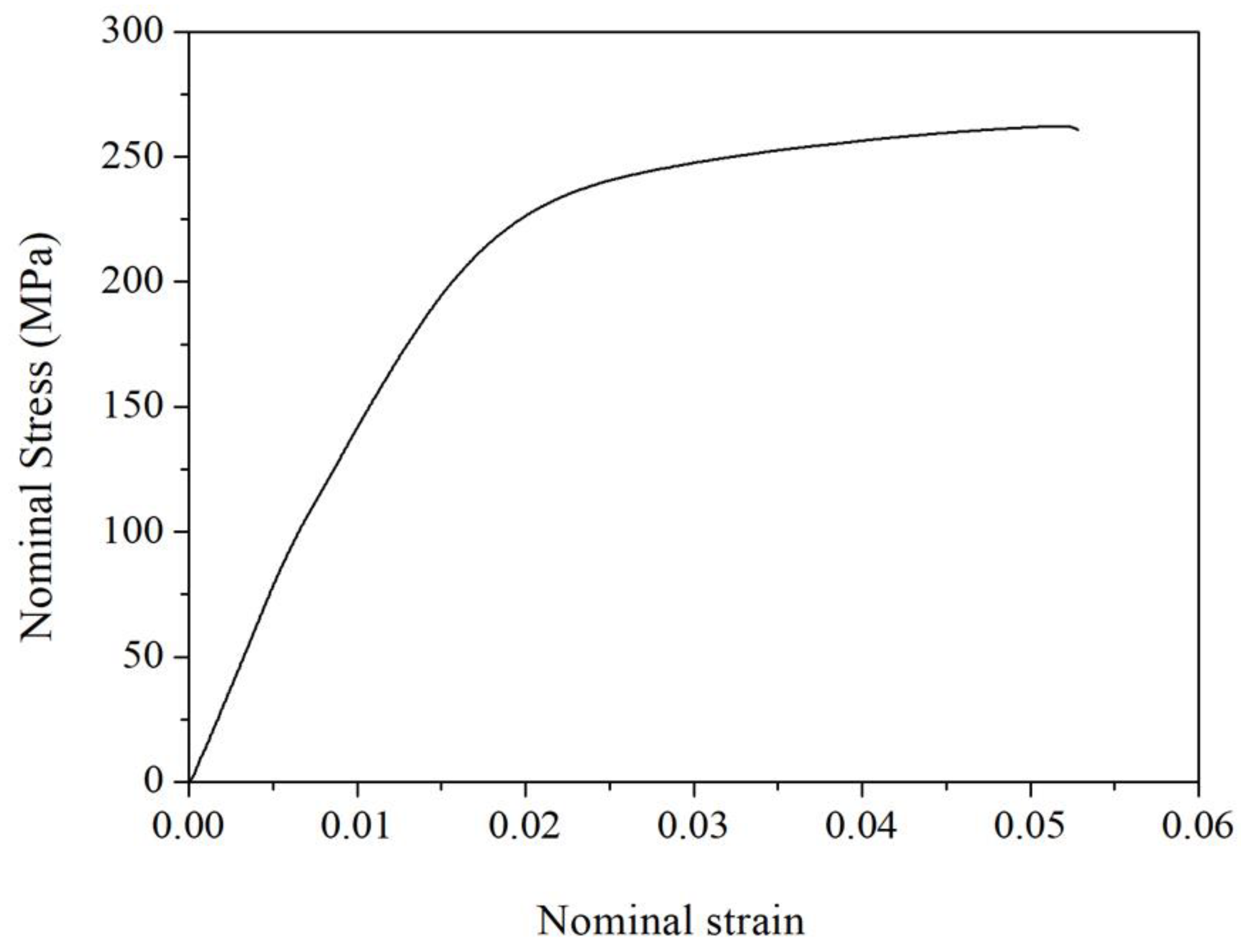 Materials 11 01748 g009