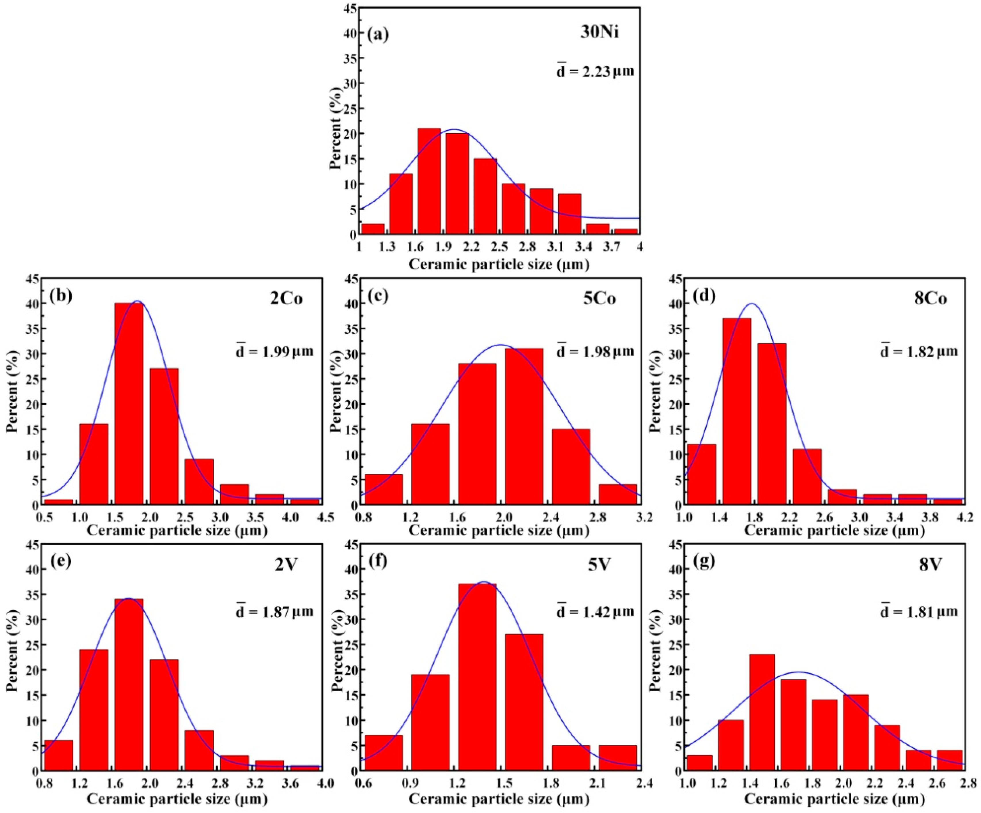 Materials 11 01750 g005