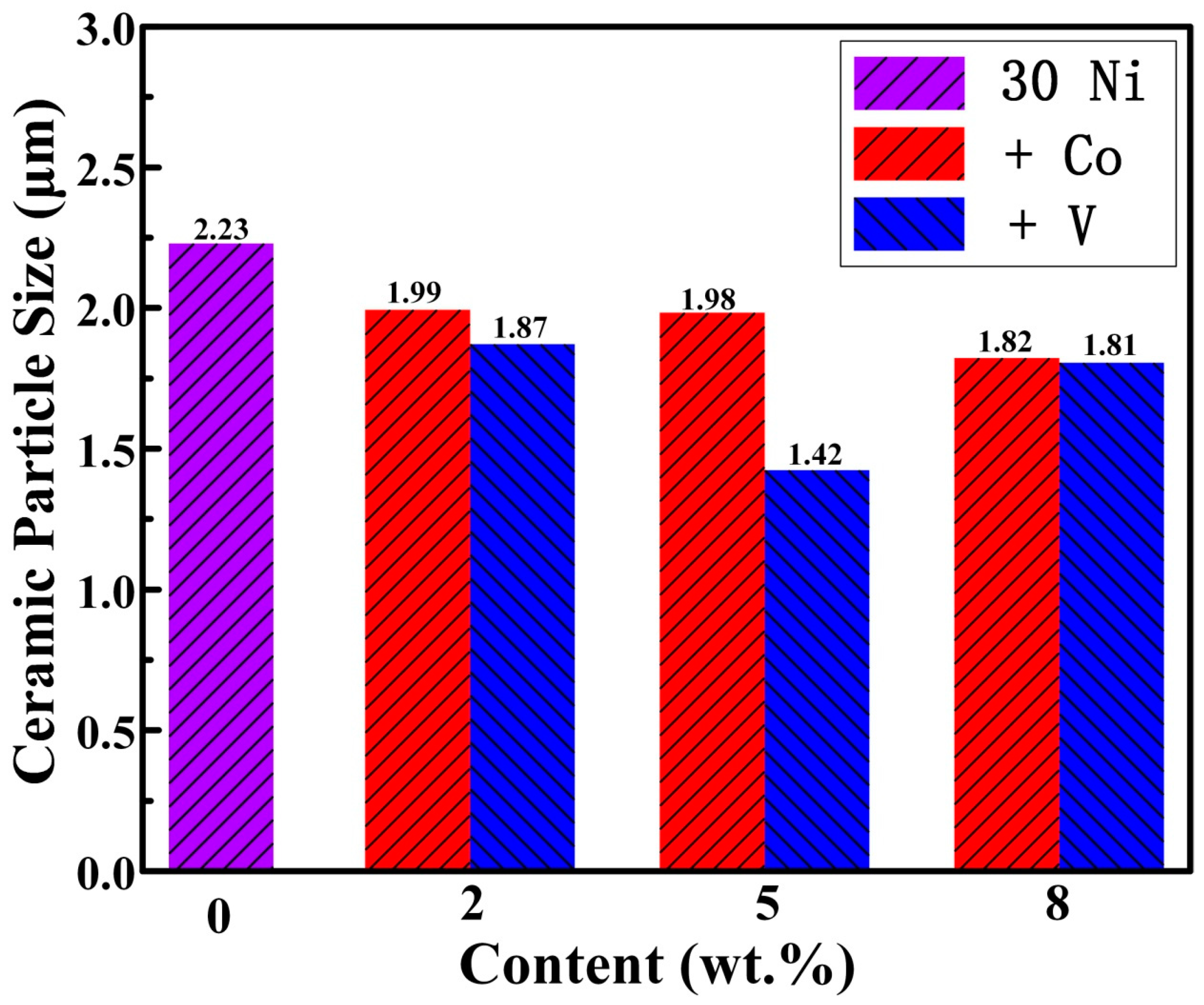 Materials 11 01750 g006