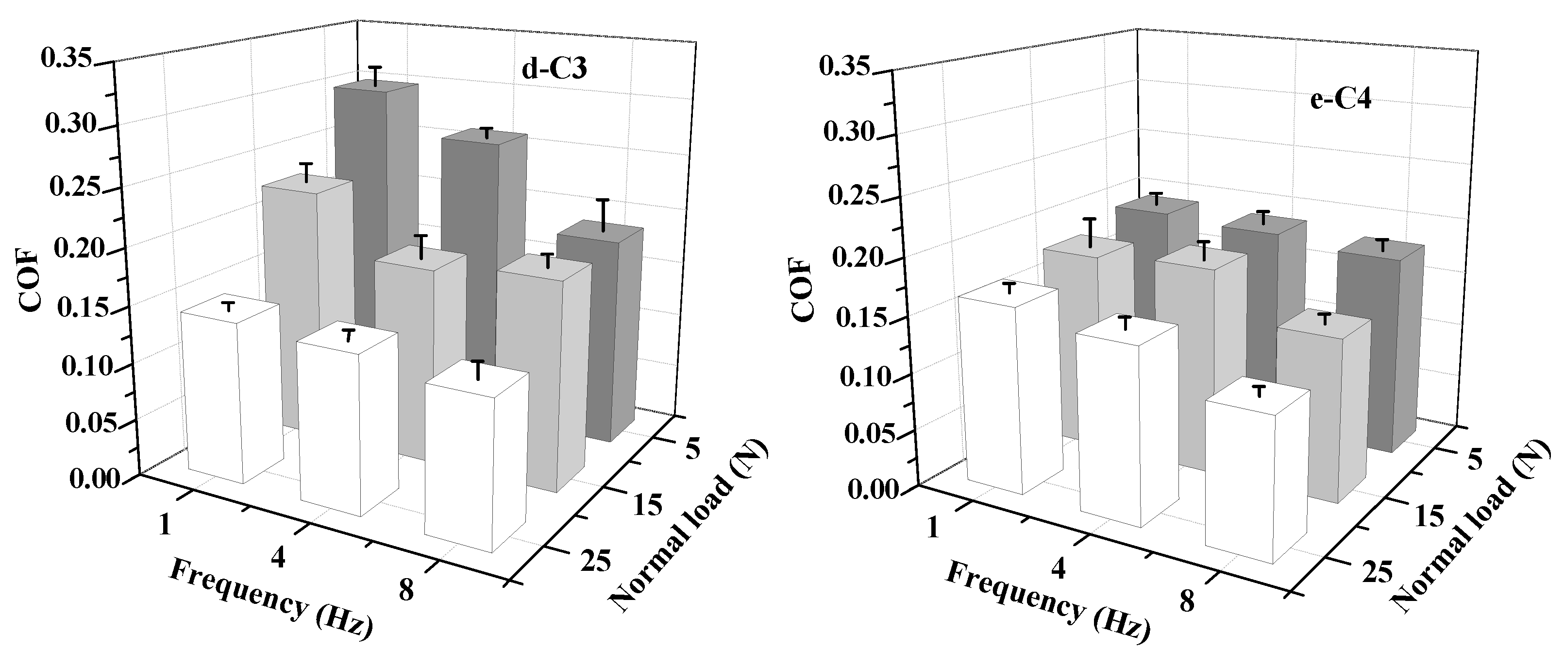 Materials 11 01753 g007b