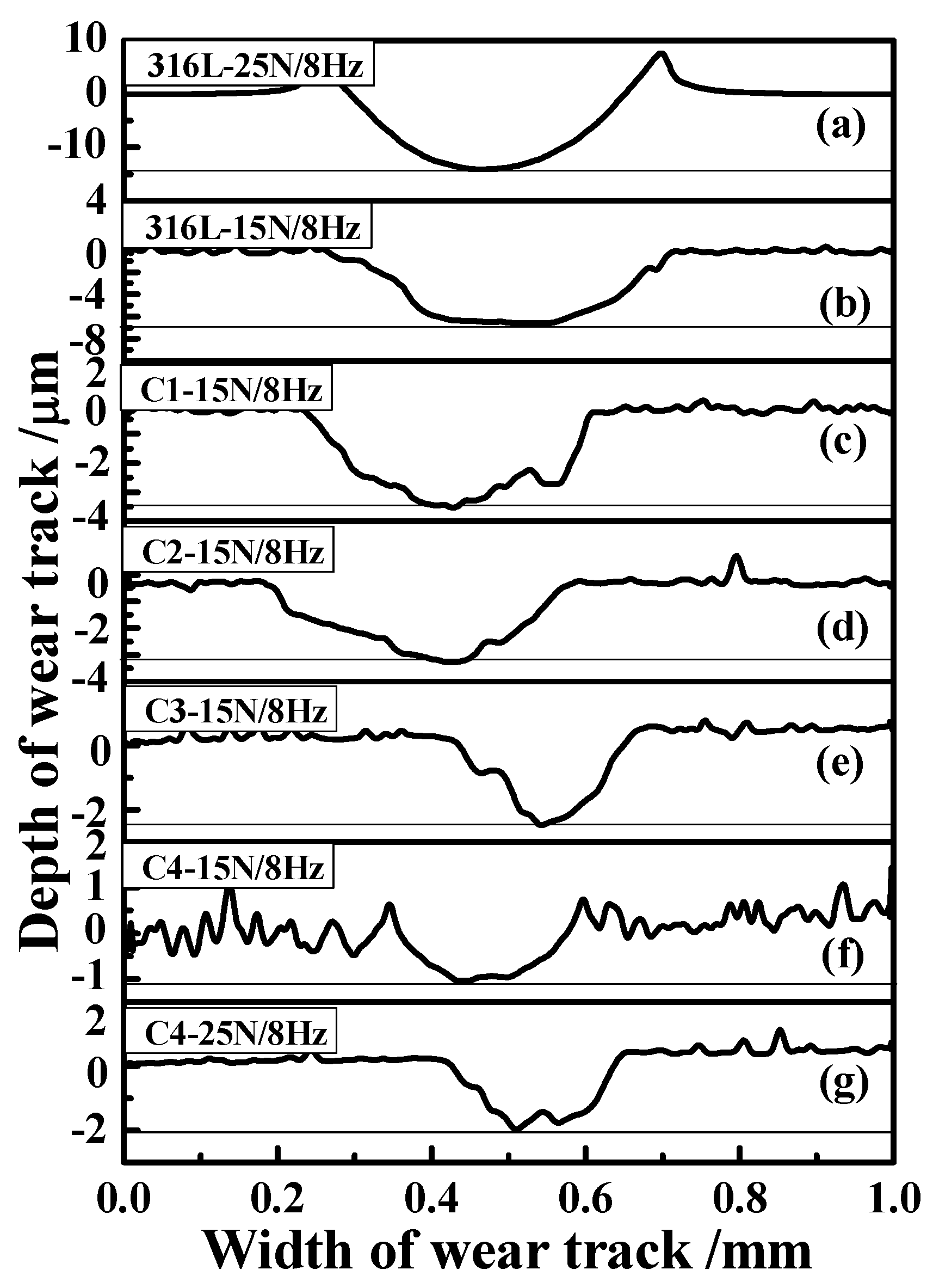 Materials 11 01753 g010