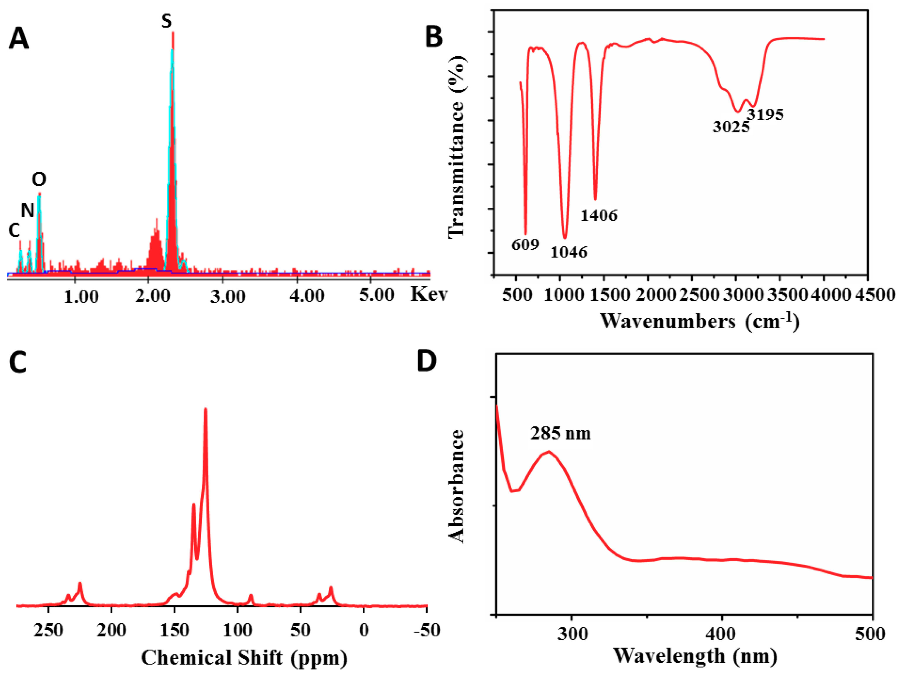 Materials 11 01755 g003 Materials 11 01755 g003