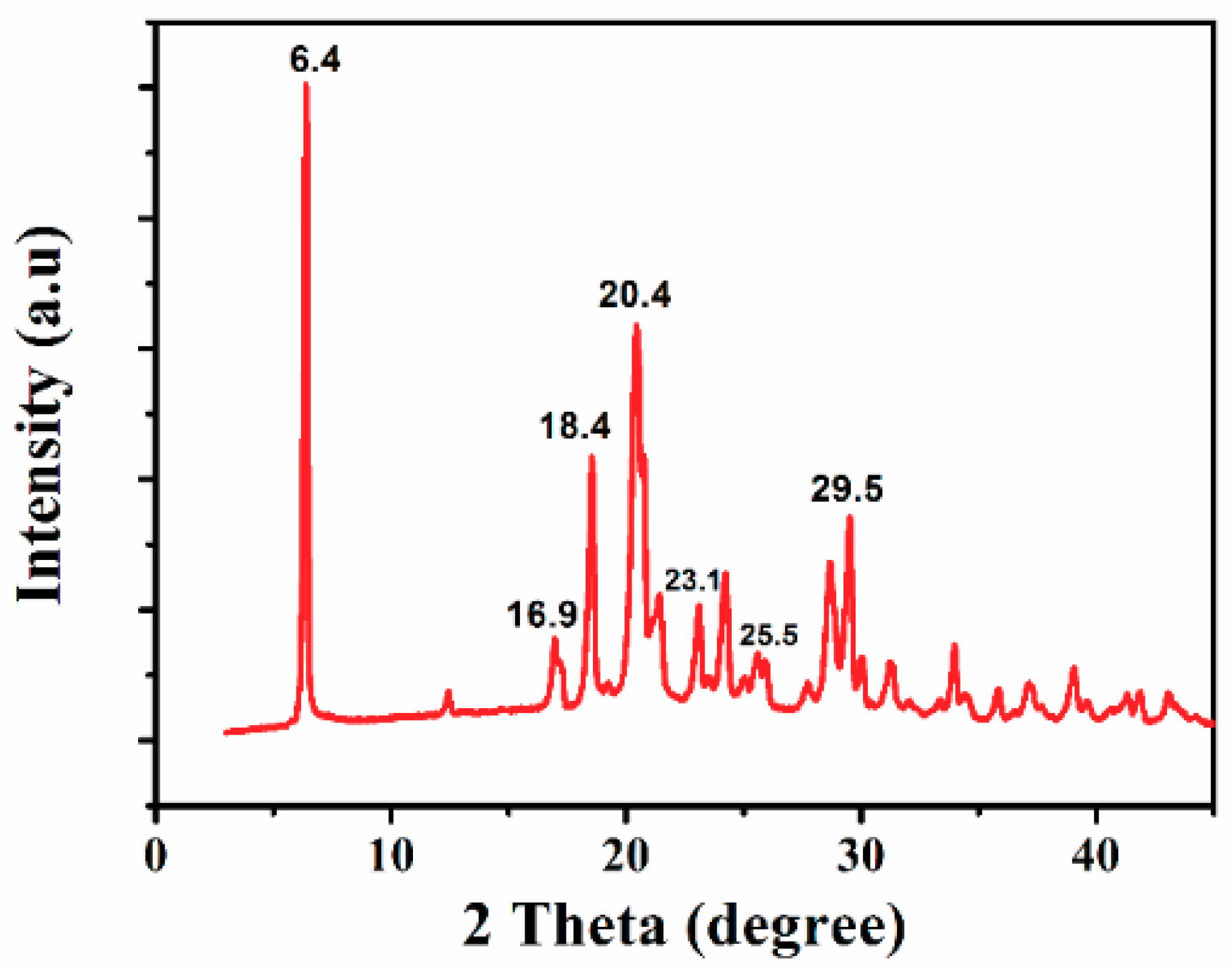 Materials 11 01755 g004 Materials 11 01755 g004