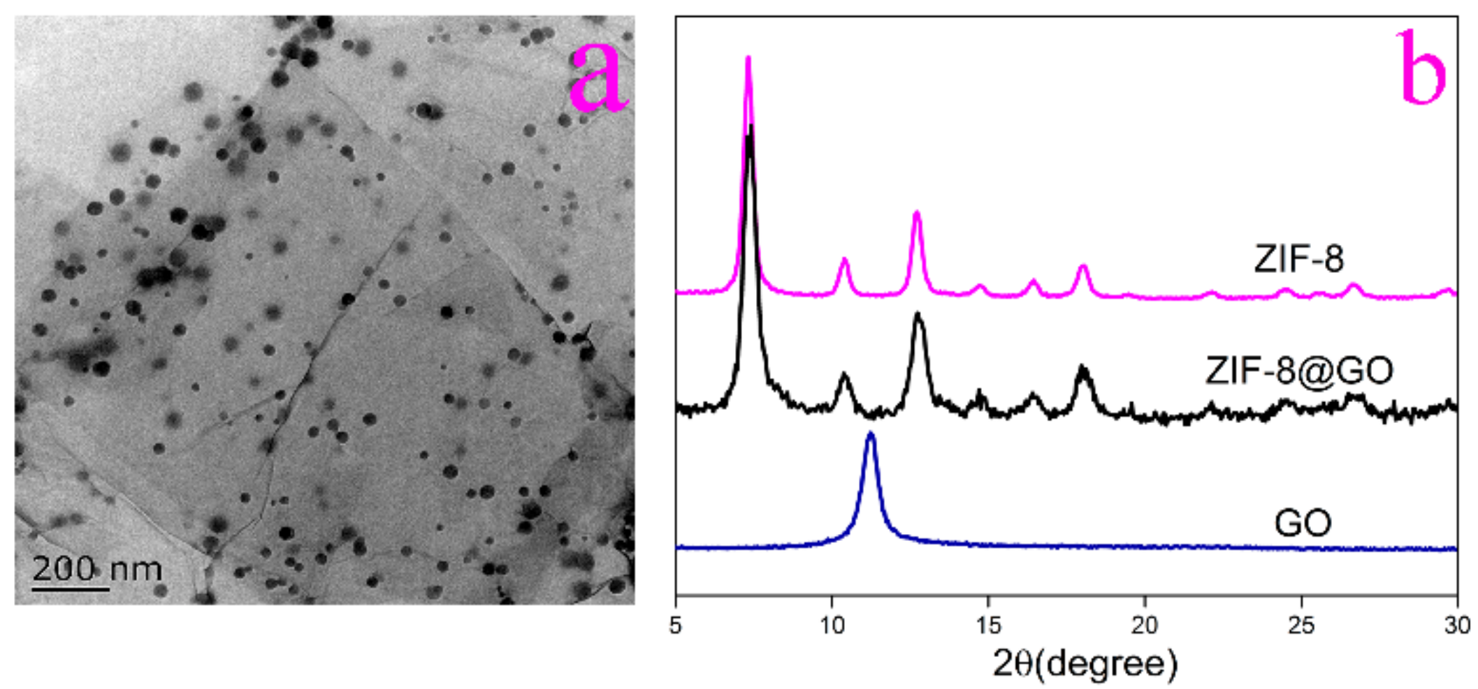 Materials 11 01756 g001 Materials 11 01756 g001
