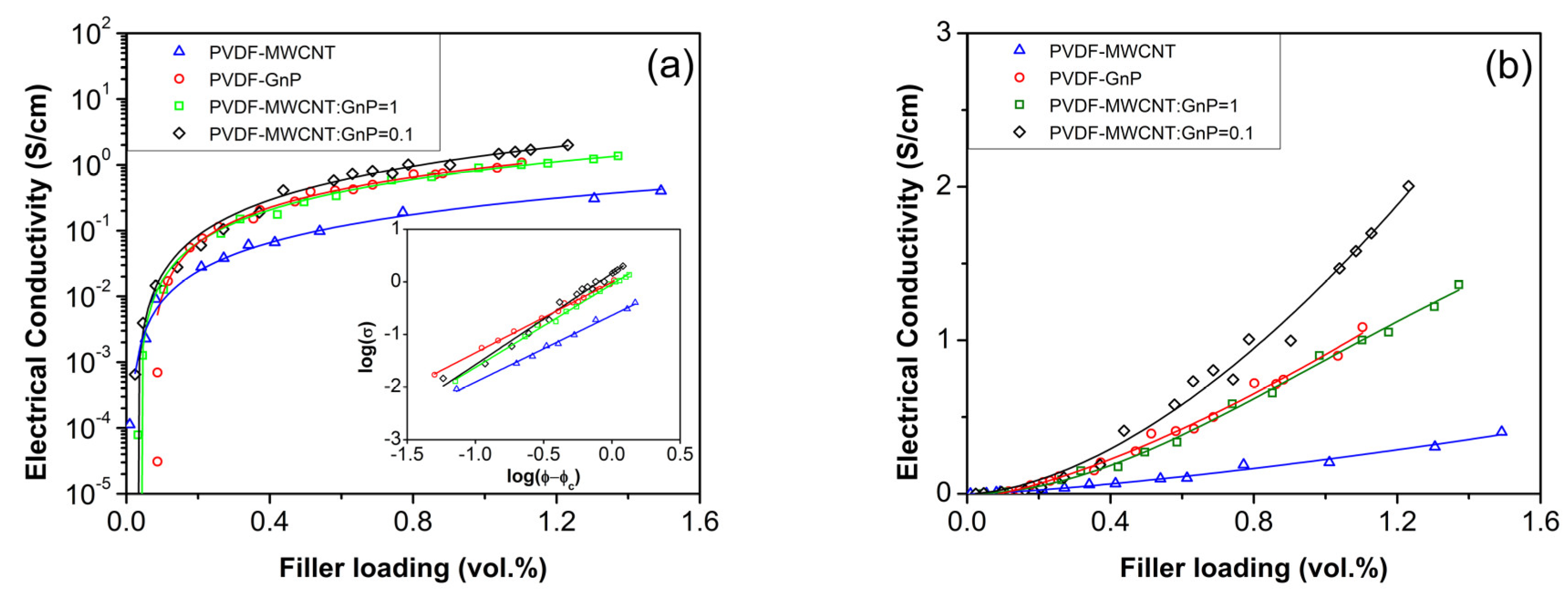 Materials 11 01757 g003