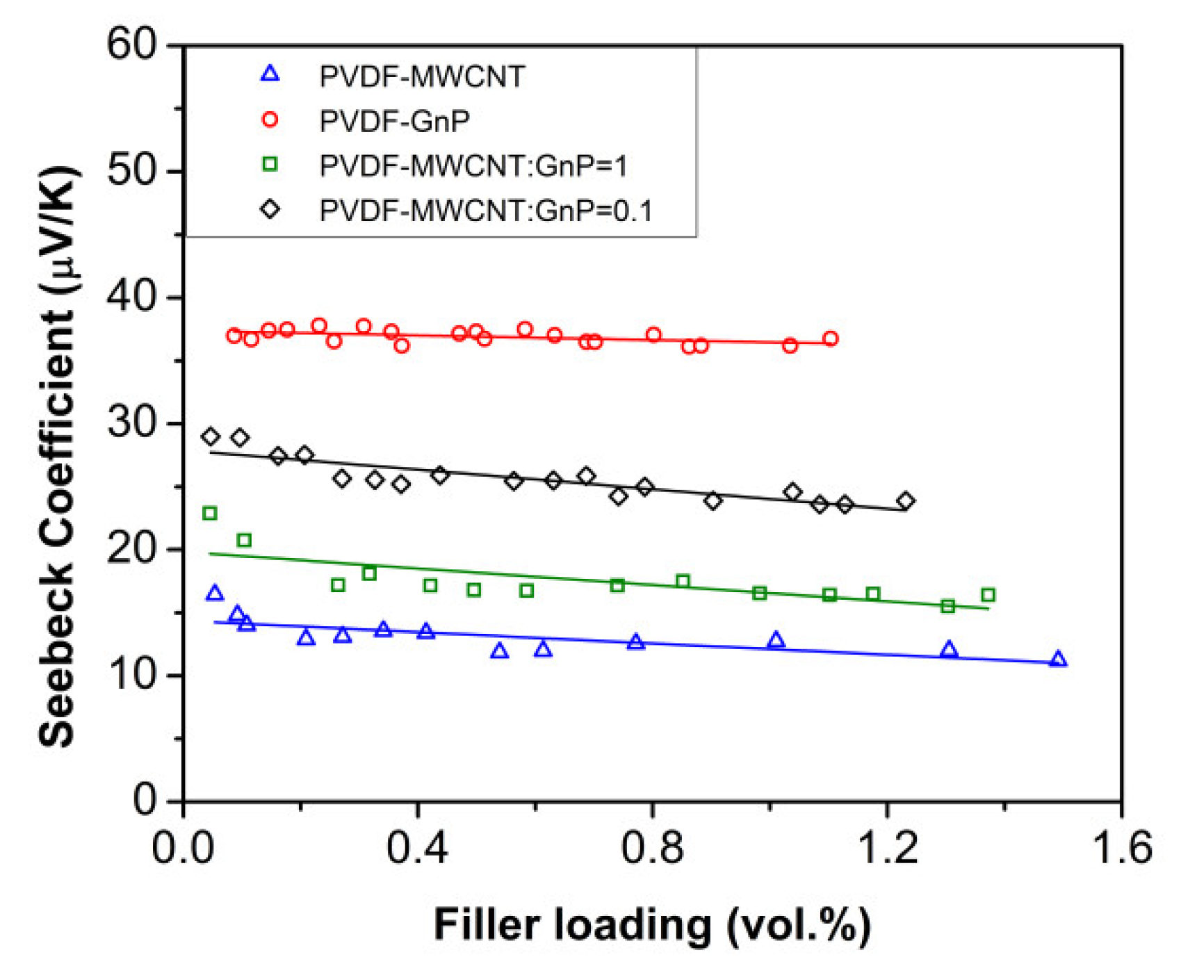 Materials 11 01757 g005