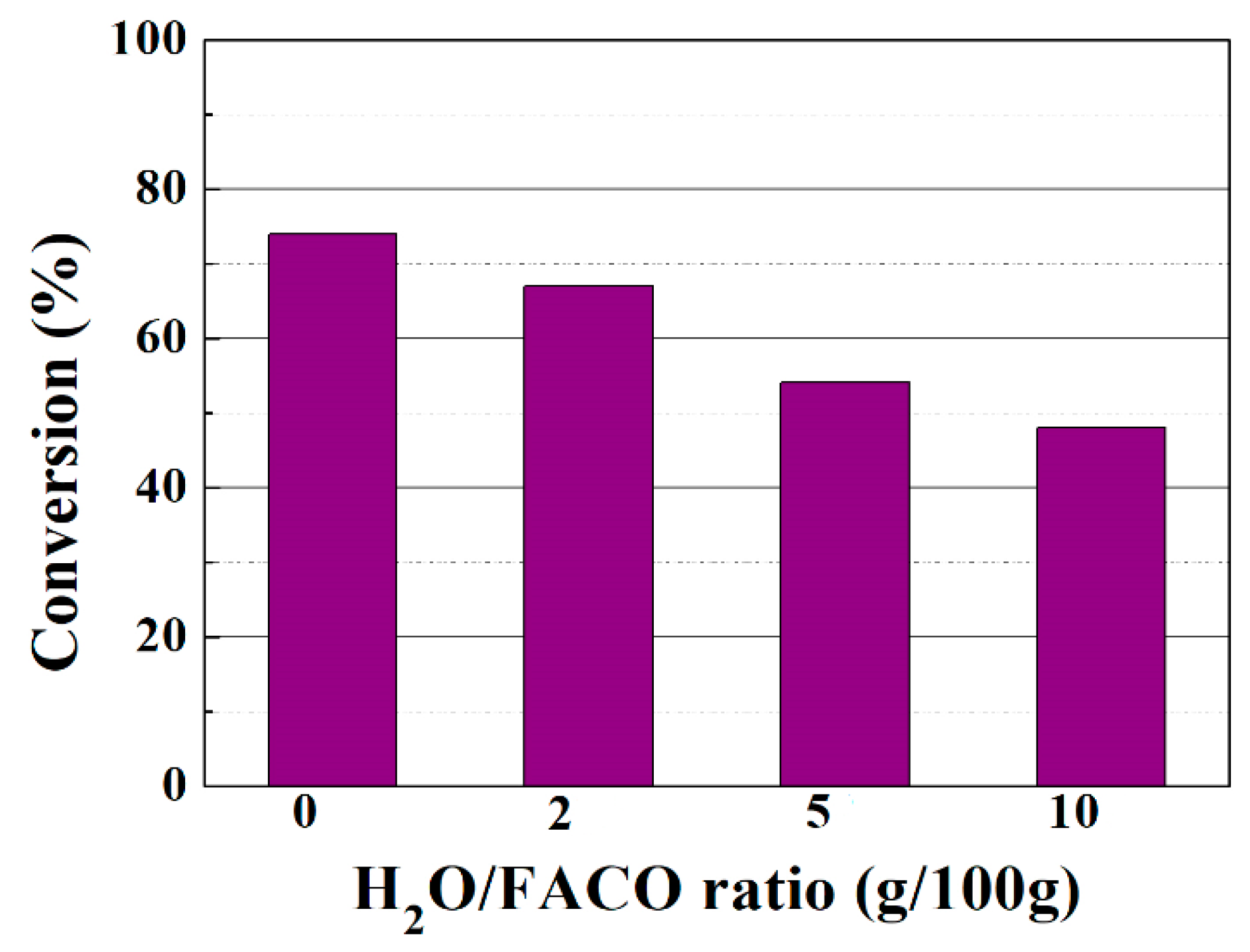 Materials 11 01764 g008