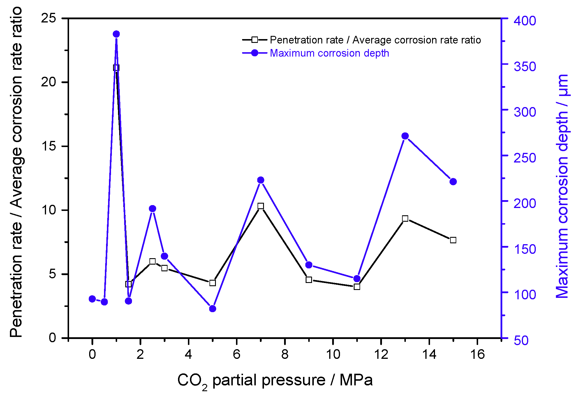 Materials 11 01765 g013 550