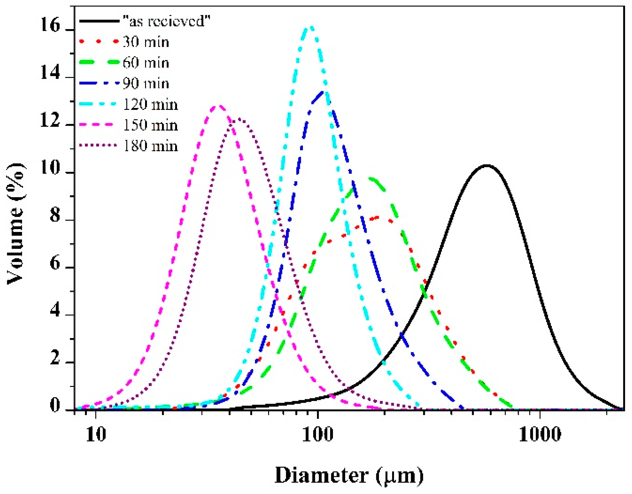 Materials 11 01769 g002 Materials 11 01769 g002
