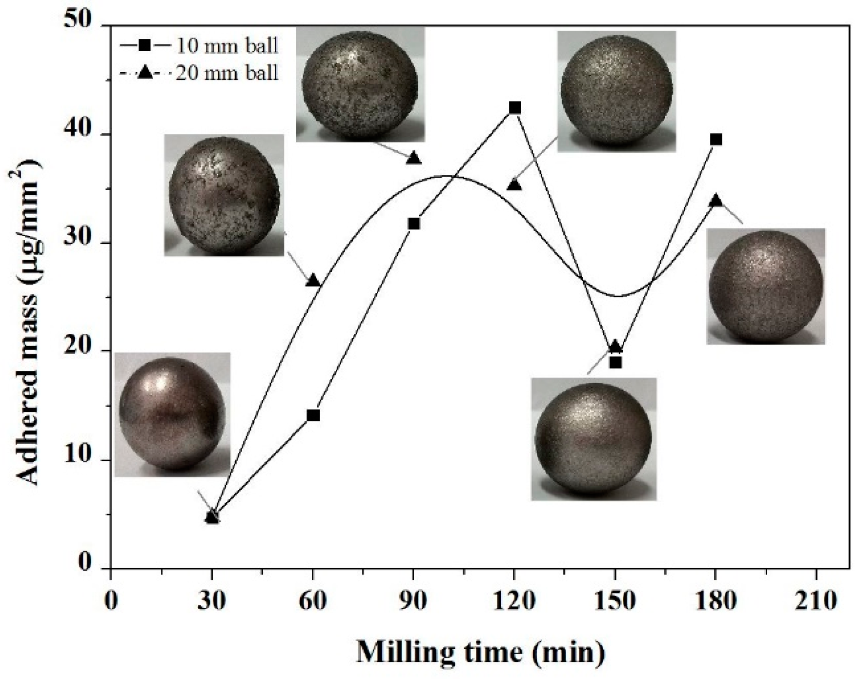 Materials 11 01769 g004 Materials 11 01769 g004