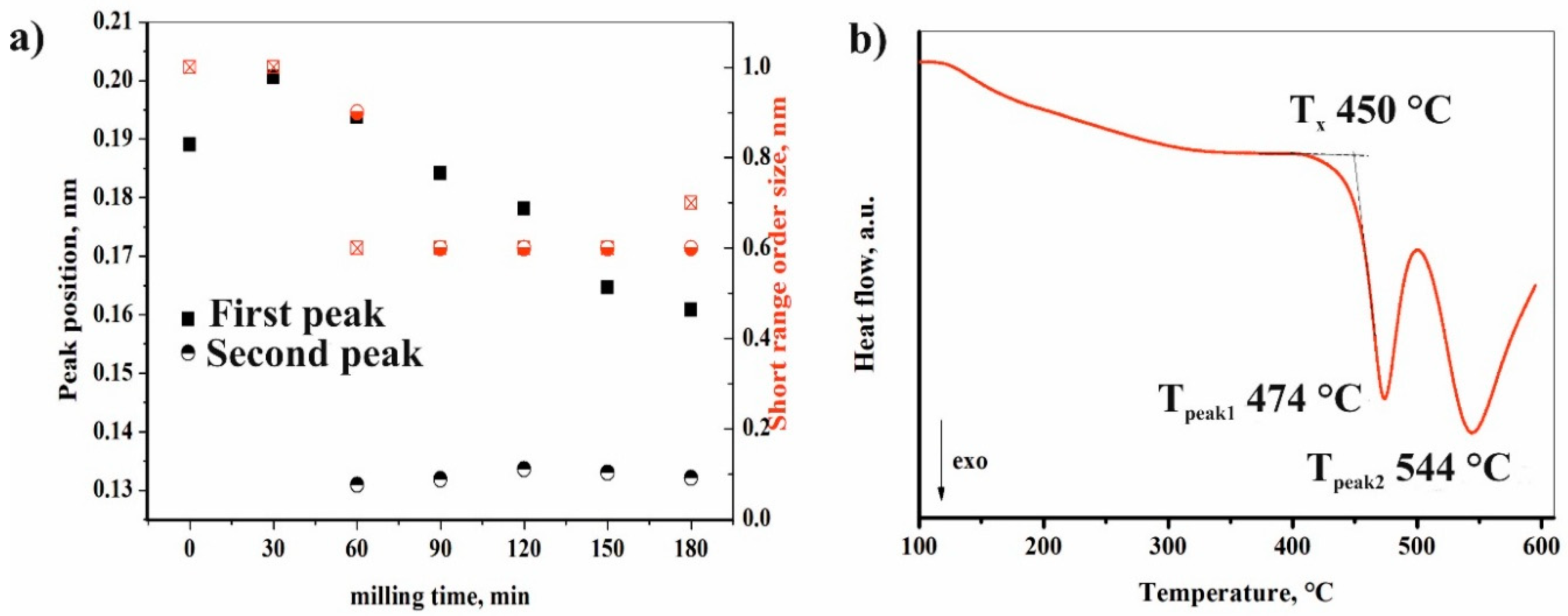 Materials 11 01769 g008 Materials 11 01769 g008