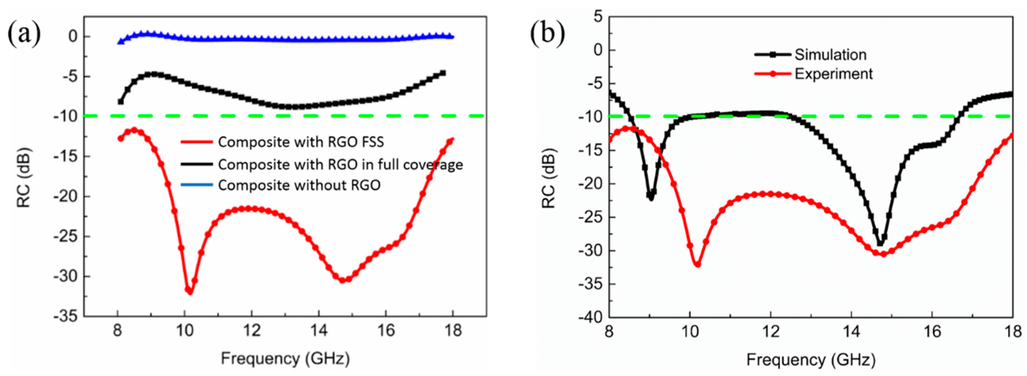 Materials 11 01771 g007 Materials 11 01771 g007