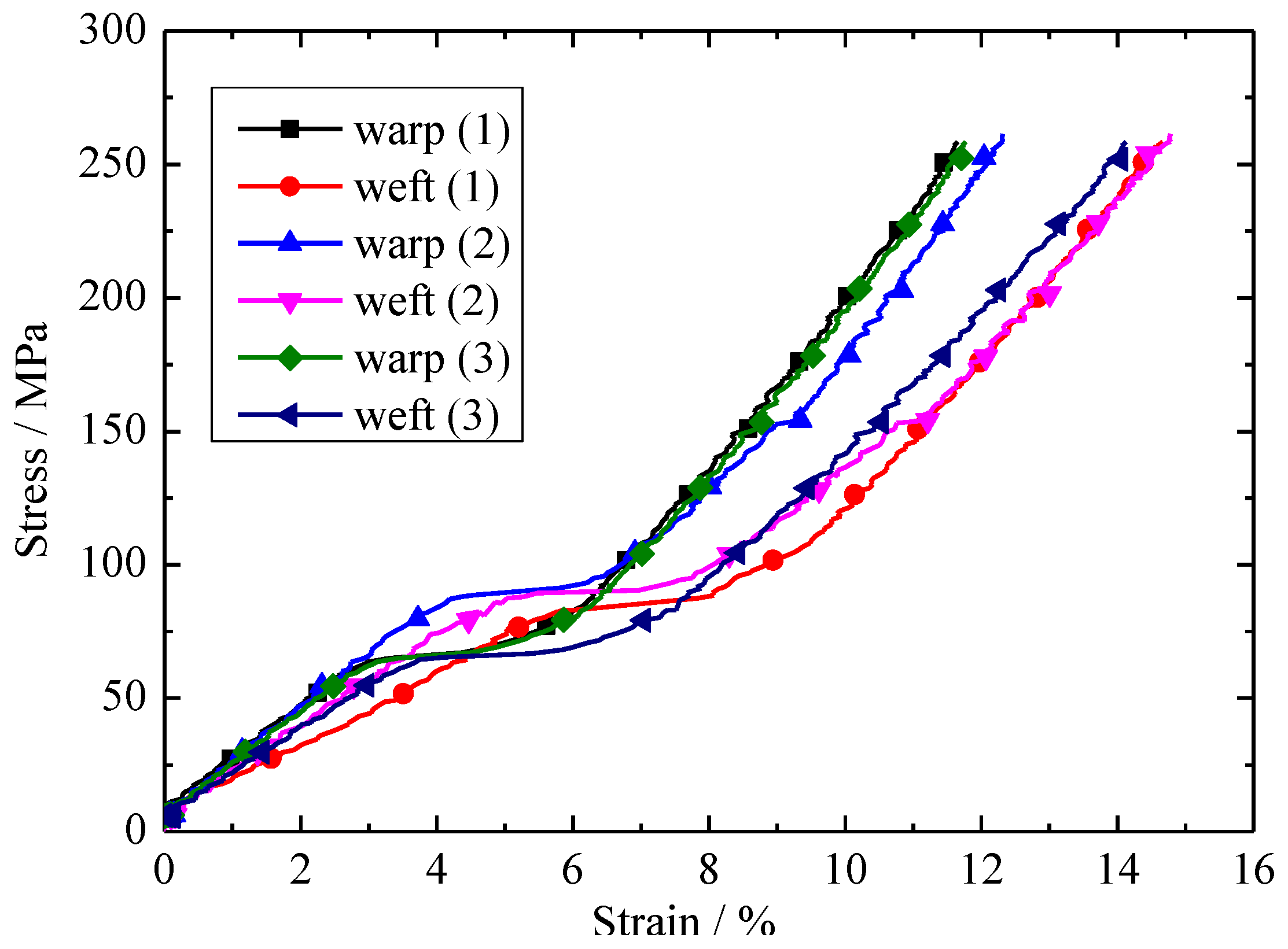 Materials 11 01780 g005 Materials 11 01780 g005