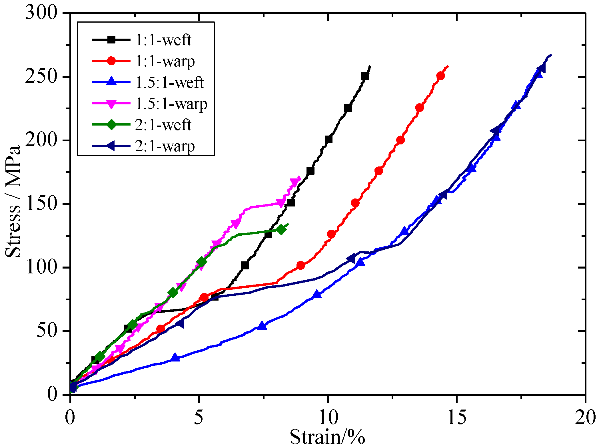 Materials 11 01780 g006 Materials 11 01780 g006