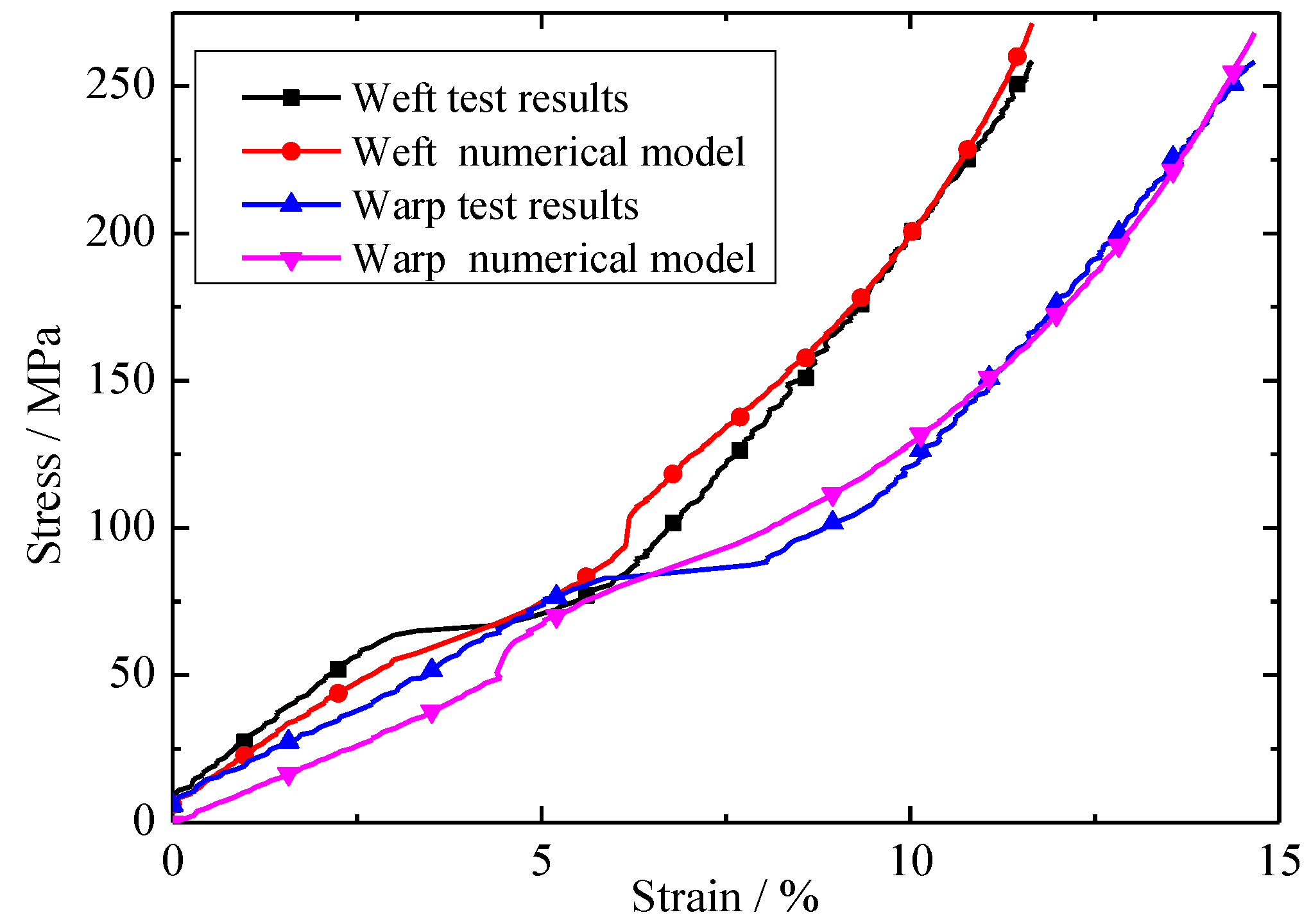 Materials 11 01780 g008 Materials 11 01780 g008
