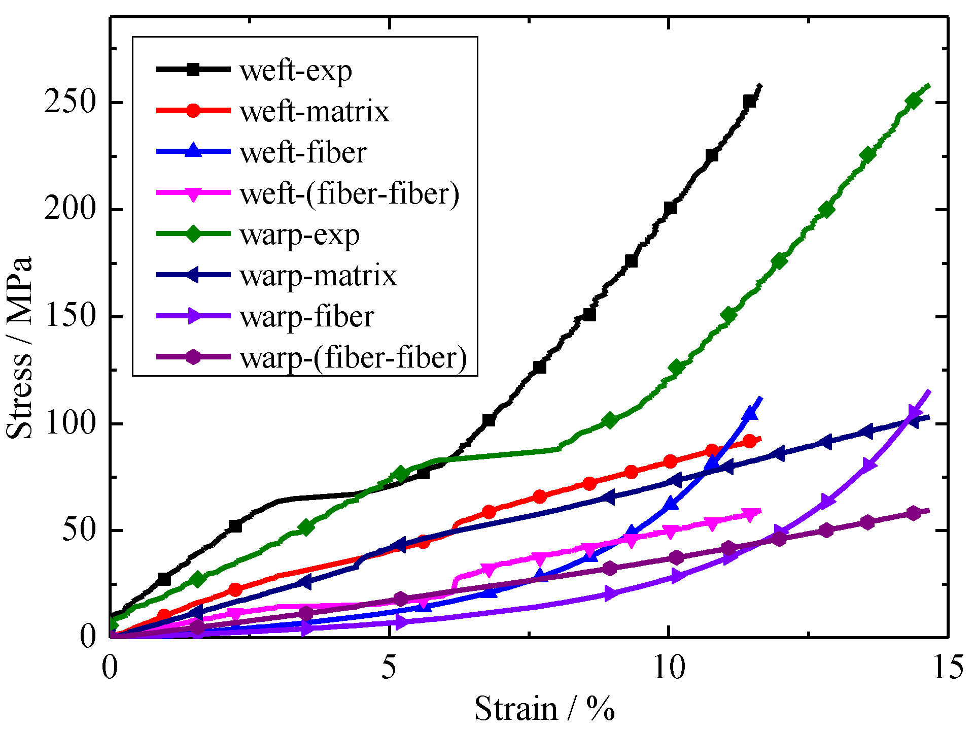 Materials 11 01780 g009 Materials 11 01780 g009