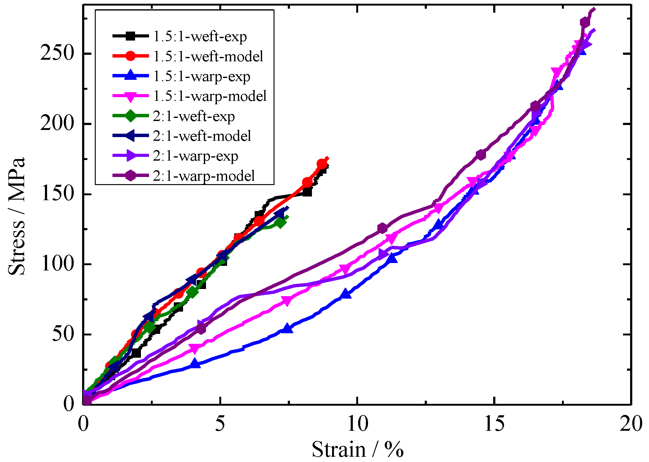 Materials 11 01780 g010 Materials 11 01780 g010
