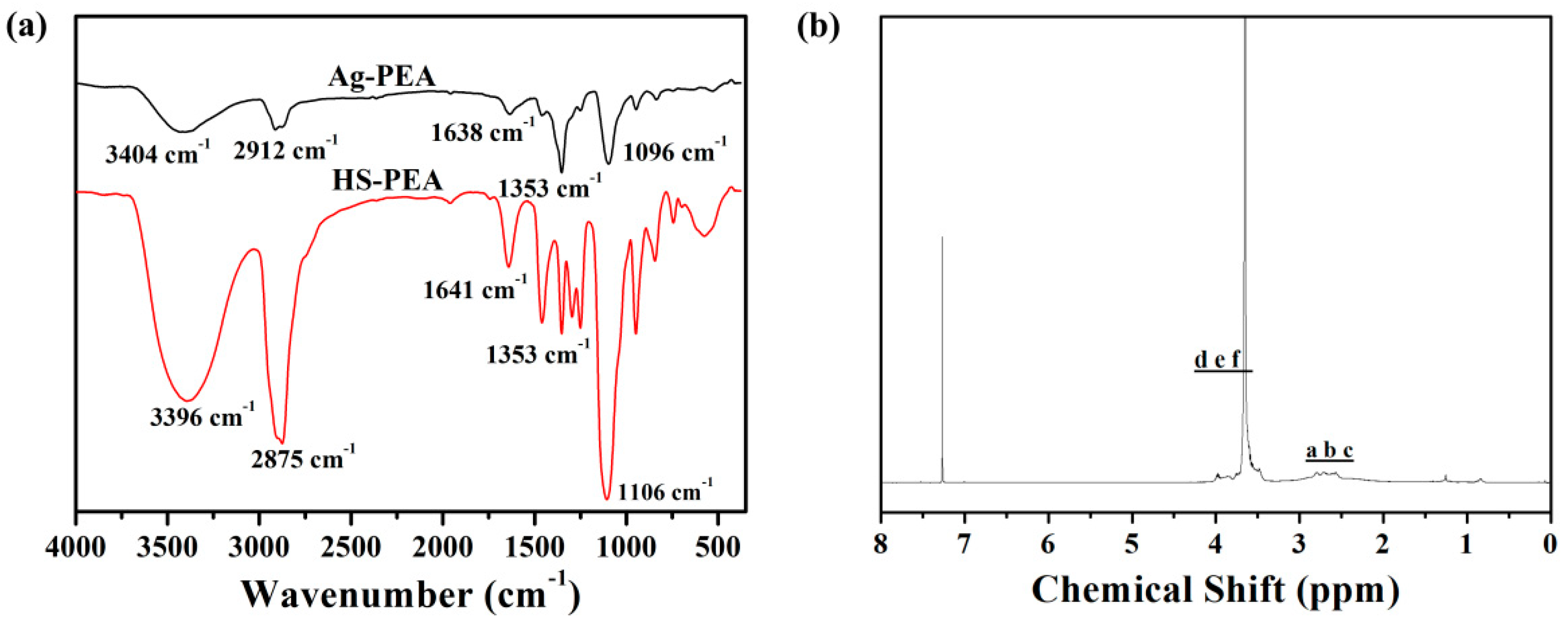 Materials 11 01787 g001