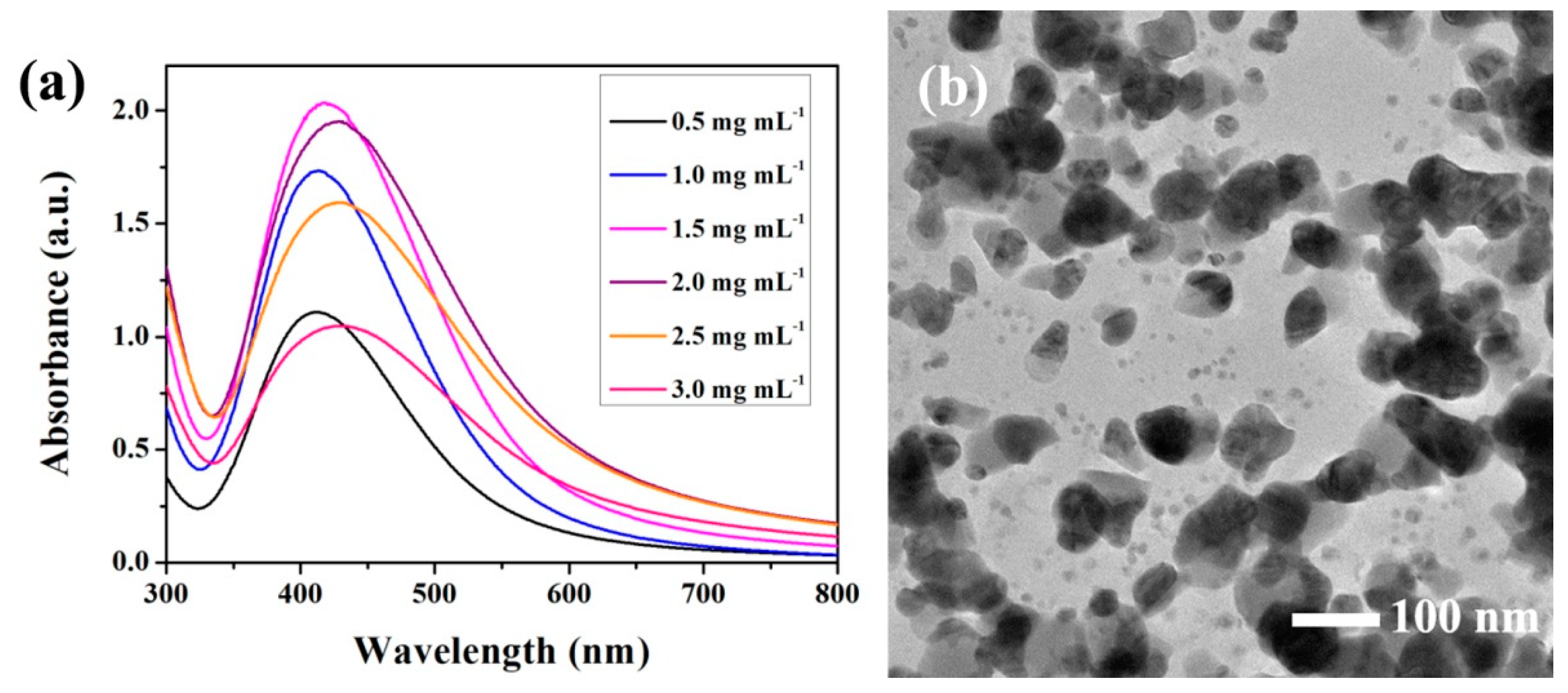 Materials 11 01787 g004