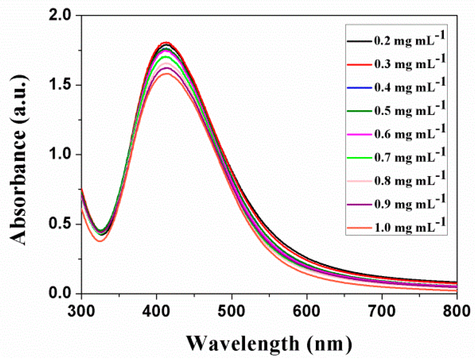 Materials 11 01787 g006