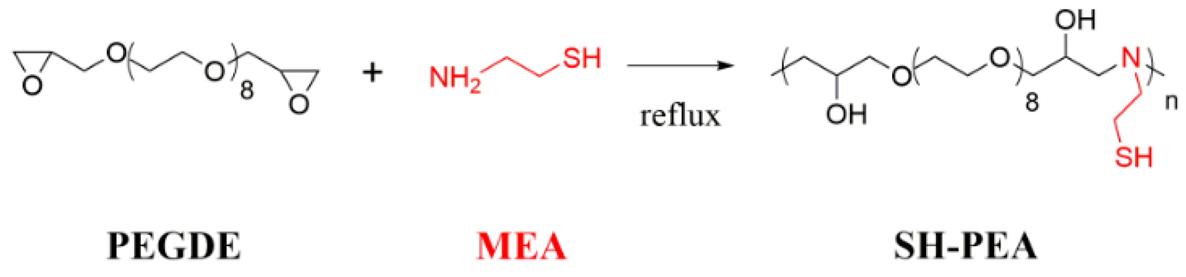 Materials 11 01787 sch001