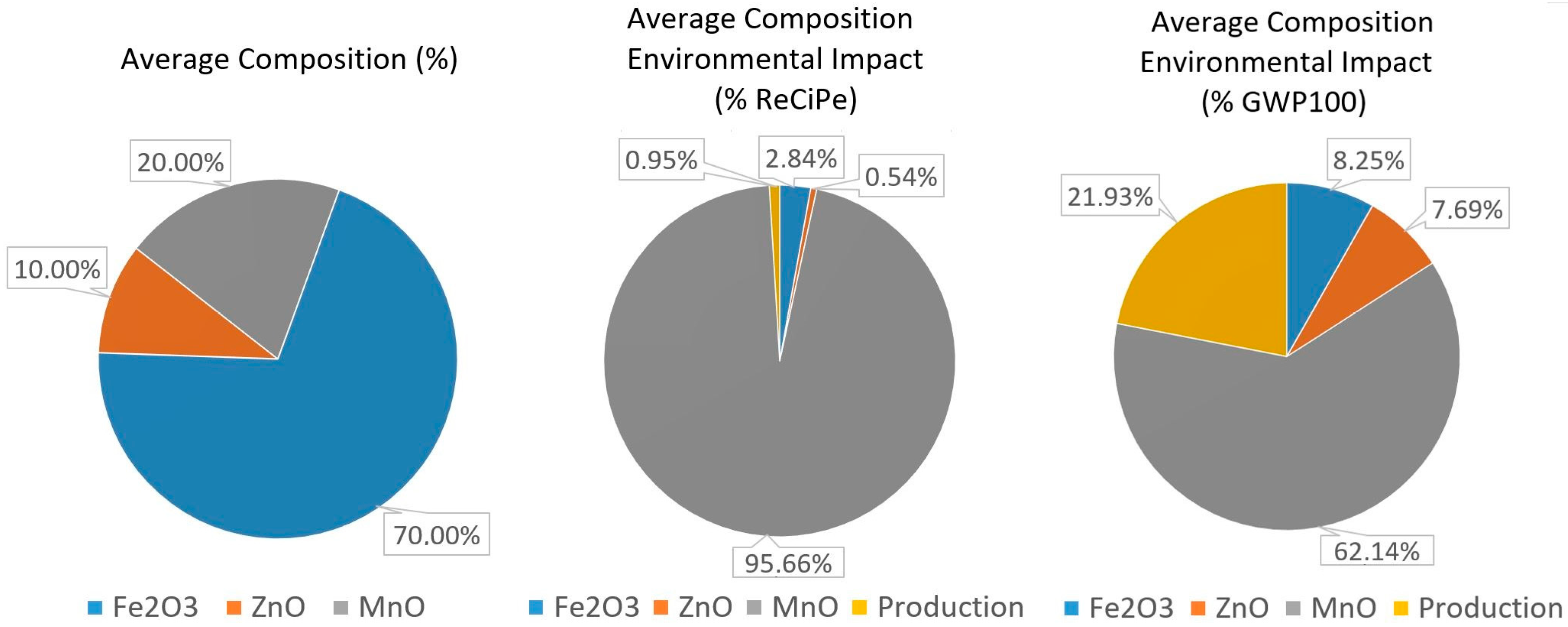 Materials 11 01789 g006