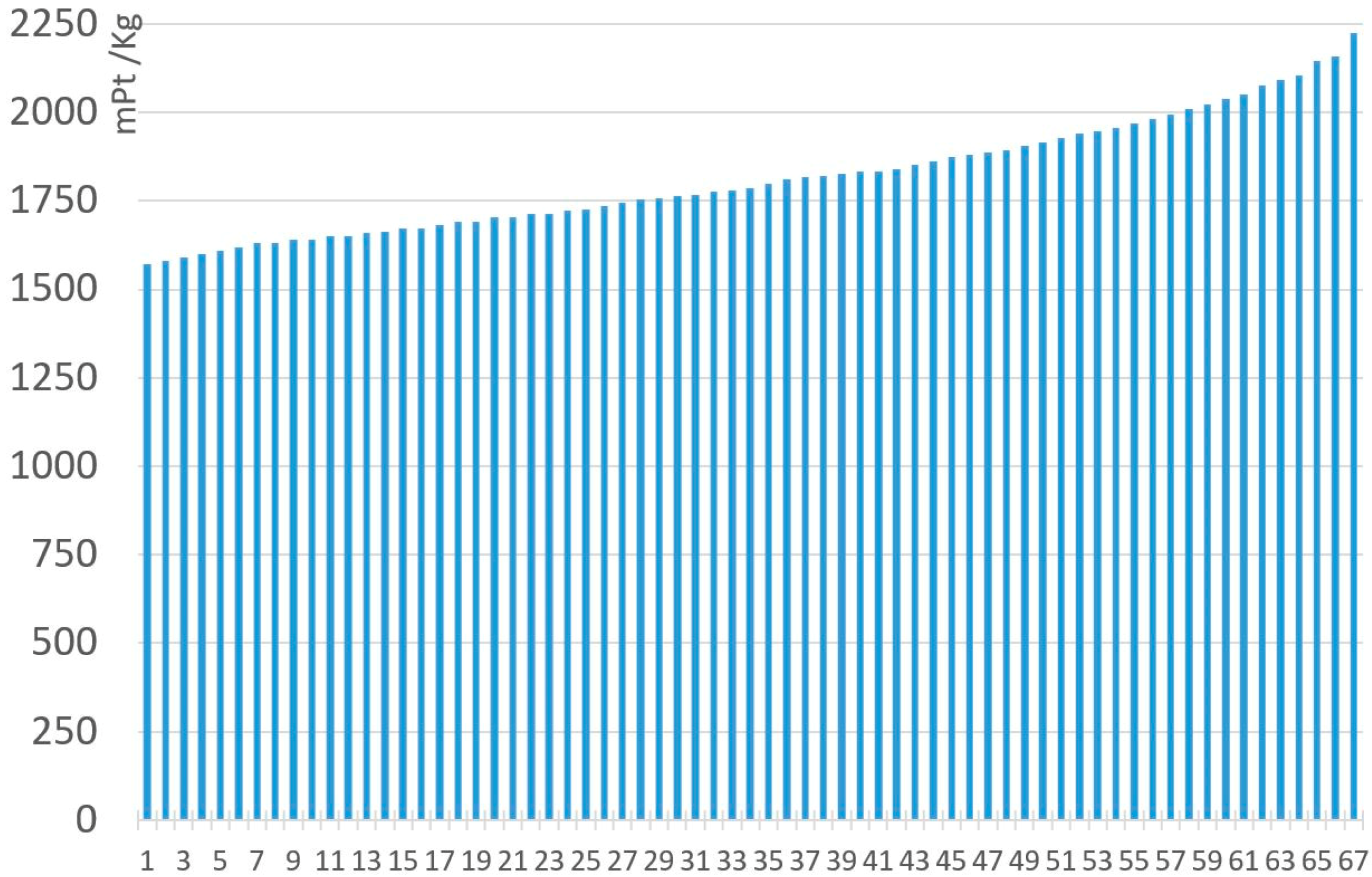Materials 11 01789 g007