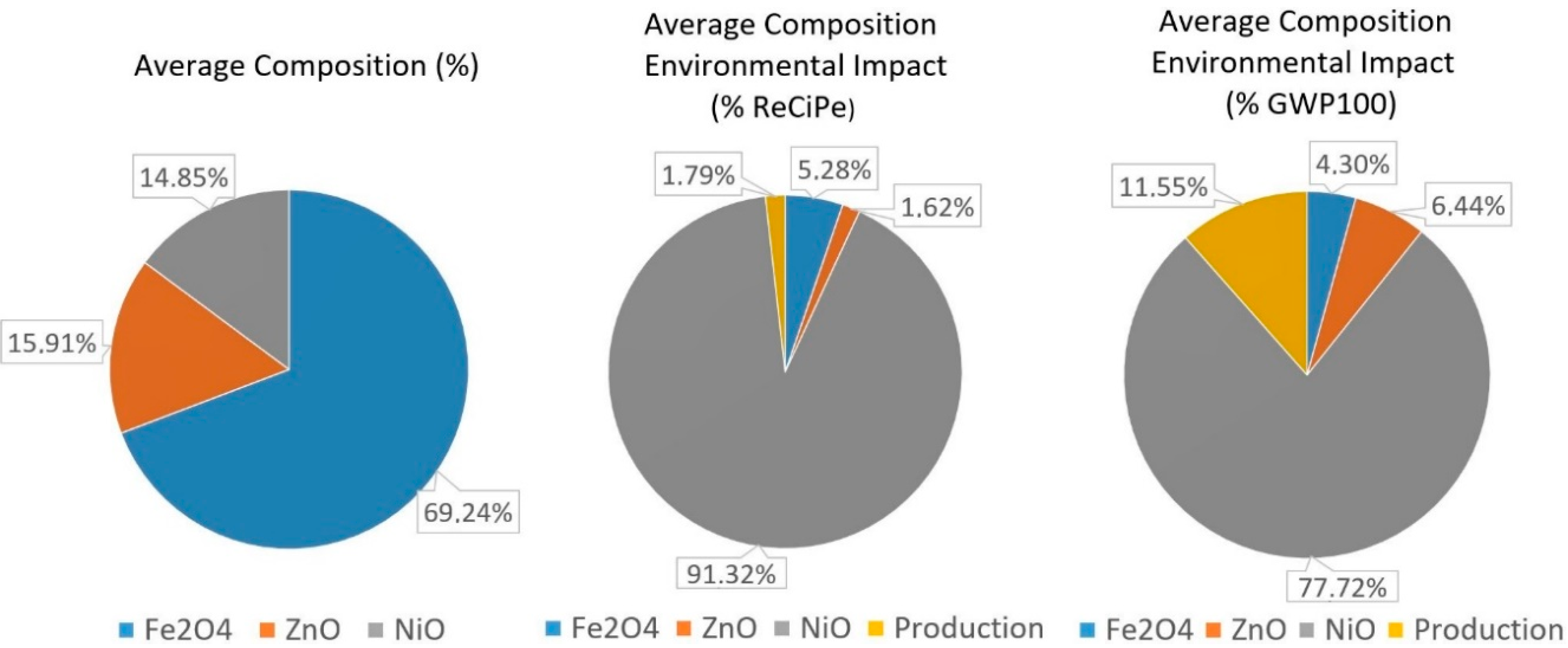 Materials 11 01789 g009